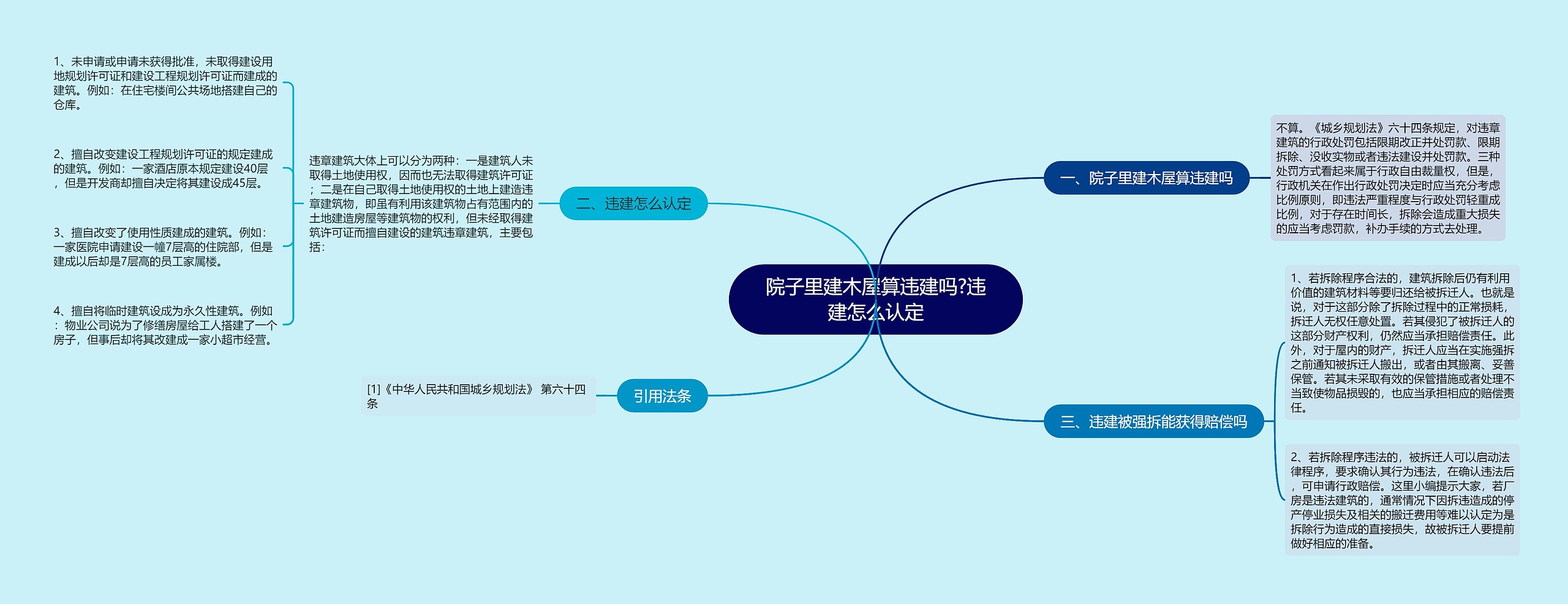 院子里建木屋算违建吗?违建怎么认定思维导图