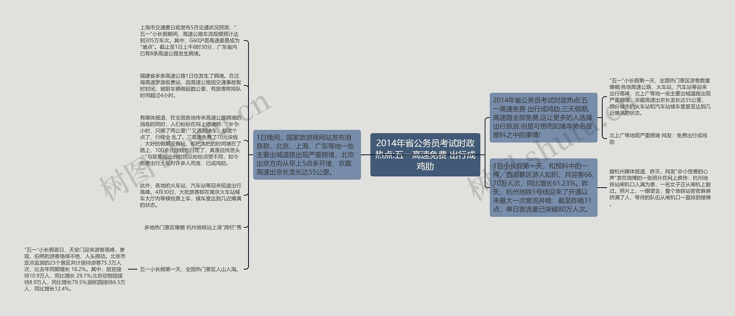 2014年省公务员考试时政热点:五一高速免费 出行成鸡肋 2014年省公务员考试时政热点:五一高速免费 出行成鸡肋