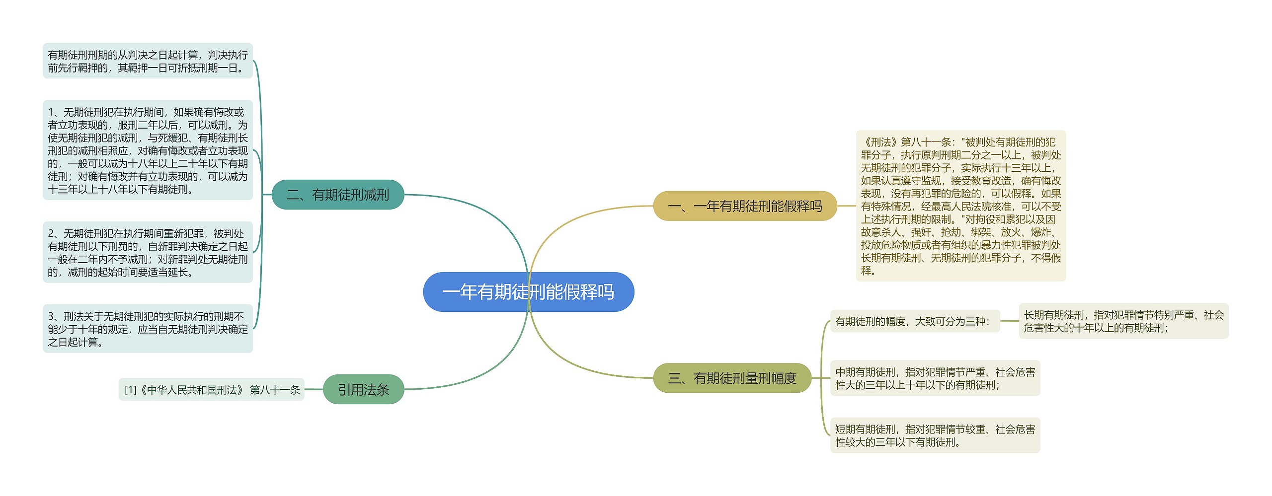 一年有期徒刑能假释吗思维导图