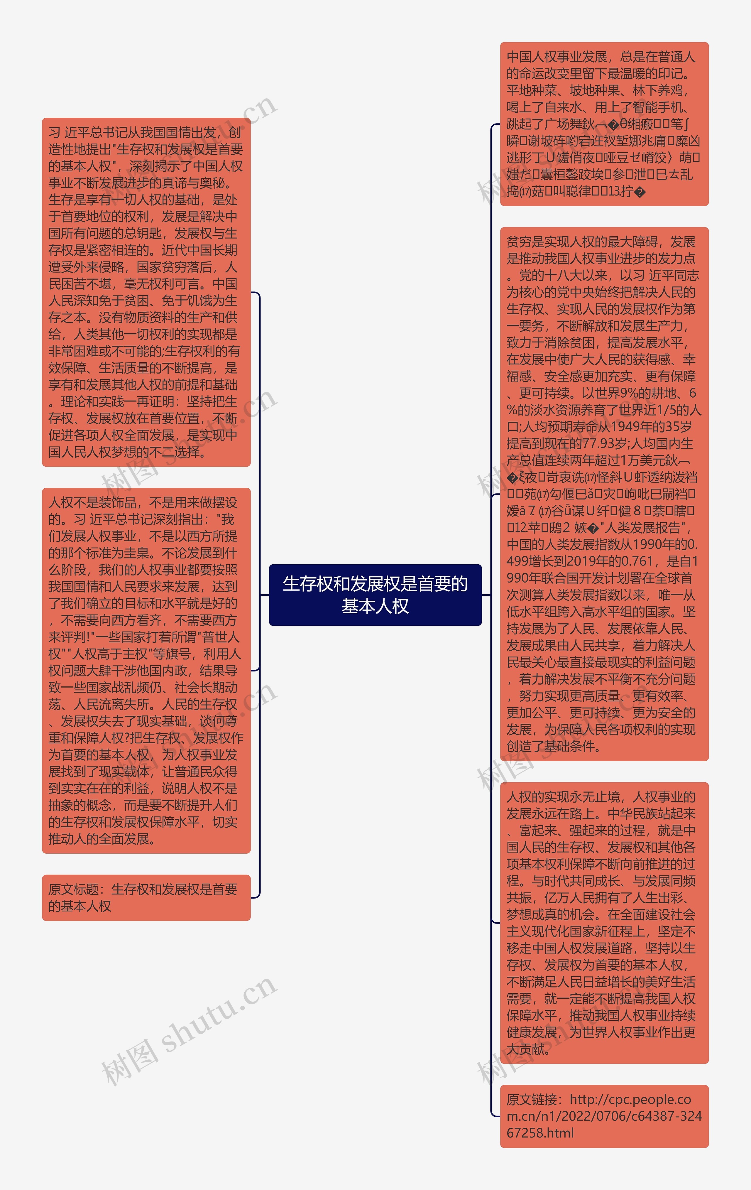 生存权和发展权是首要的基本人权思维导图