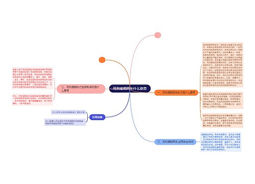 死刑缓期两年什么意思