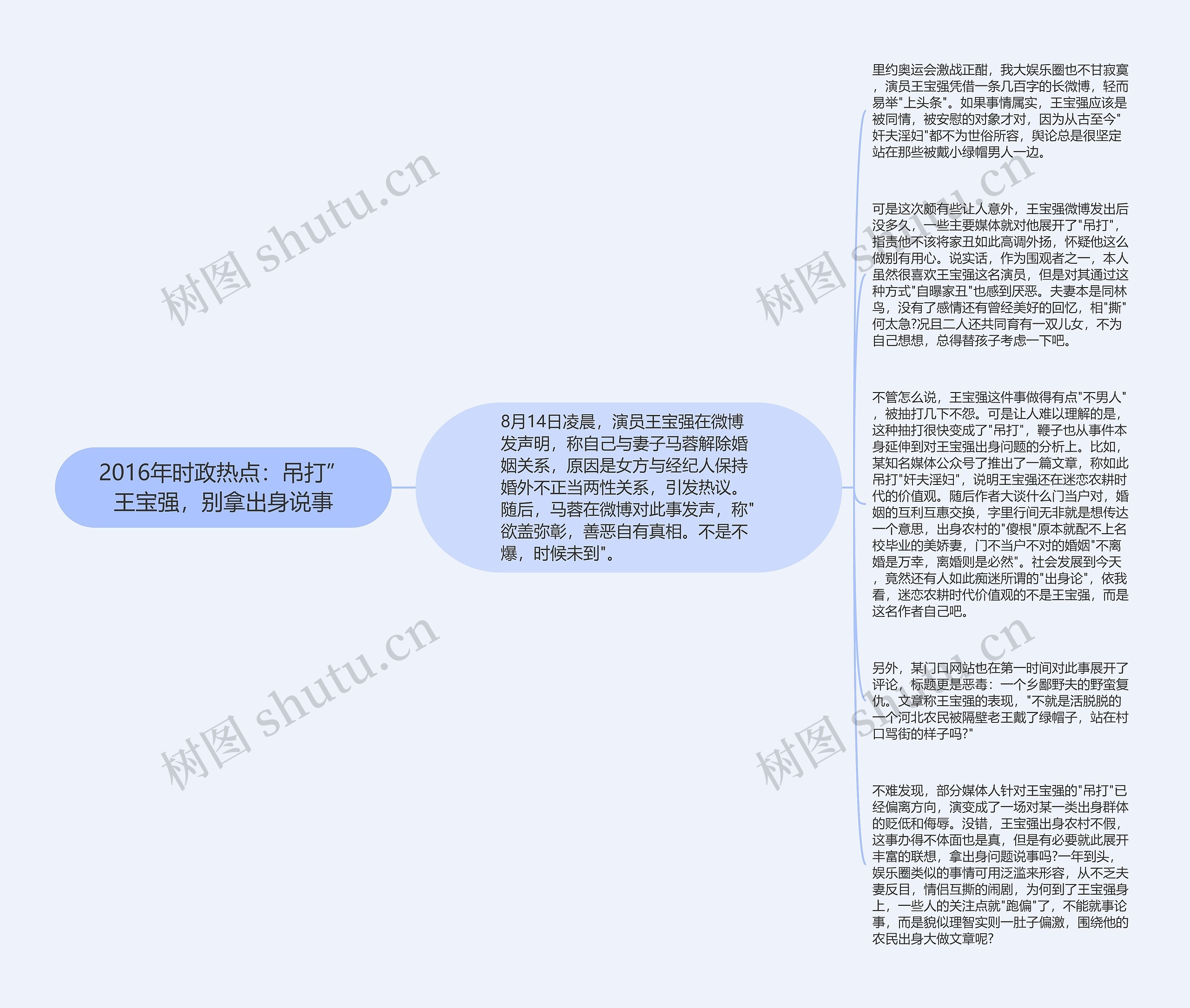 2016年时政热点：吊打”王宝强，别拿出身说事思维导图