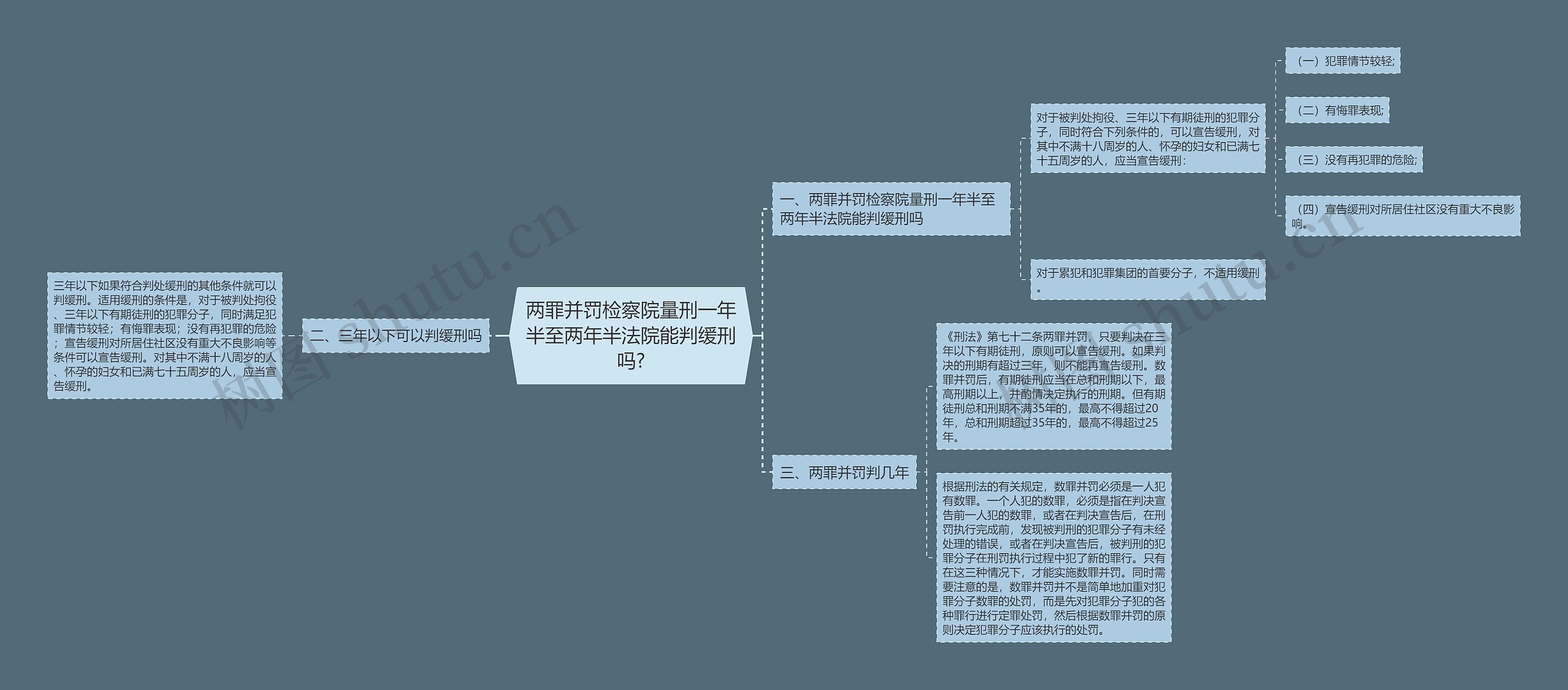 两罪并罚检察院量刑一年半至两年半法院能判缓刑吗?