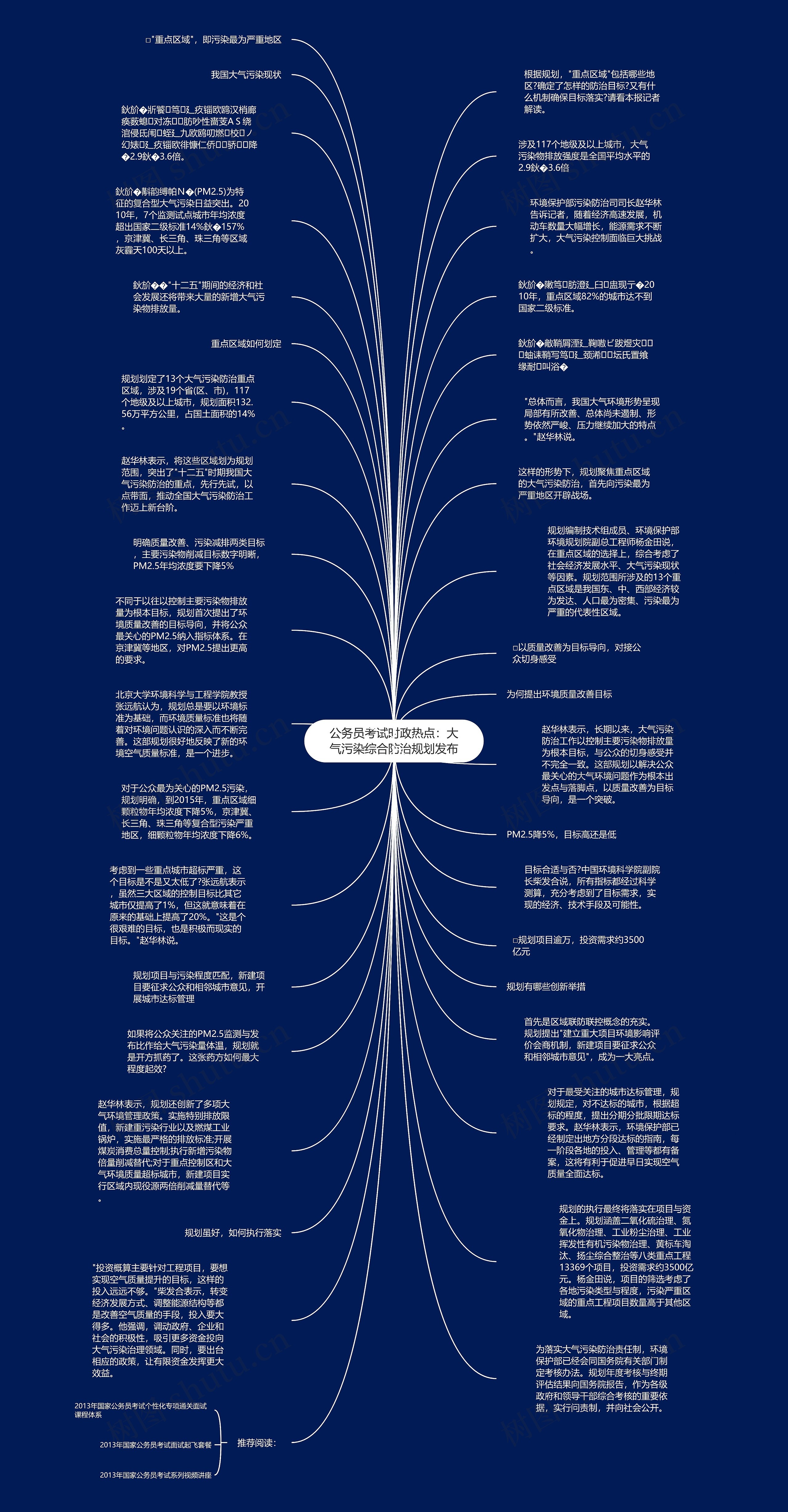 公务员考试时政热点：大气污染综合防治规划发布思维导图