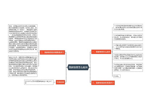 国家赔偿怎么起诉