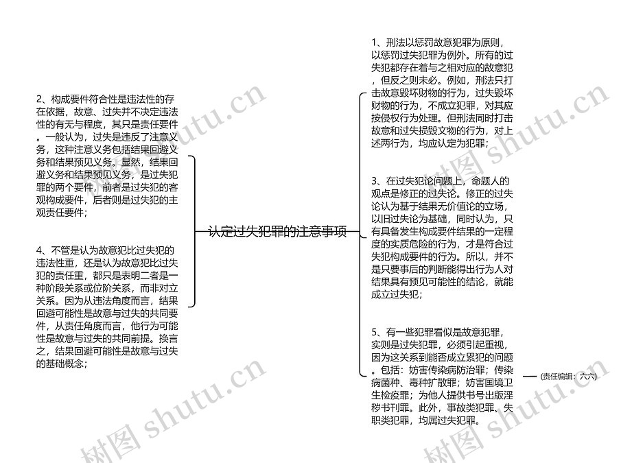 认定过失犯罪的注意事项思维导图_编号p8887867-TreeMind树图