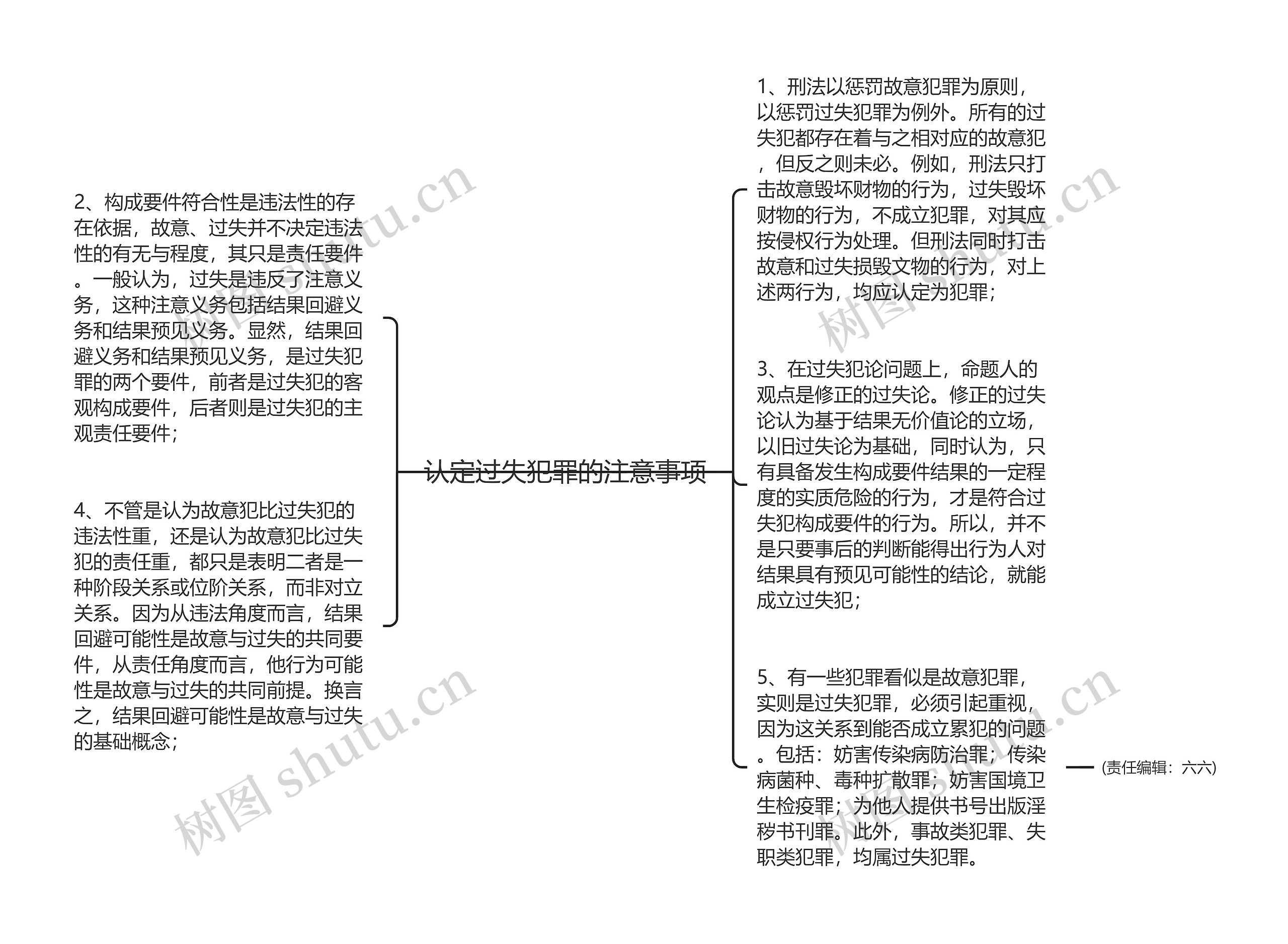 认定过失犯罪的注意事项思维导图