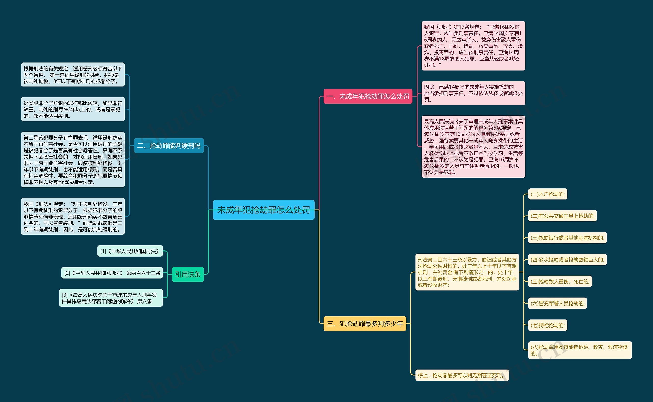 未成年犯抢劫罪怎么处罚 未成年犯抢劫罪怎么处罚