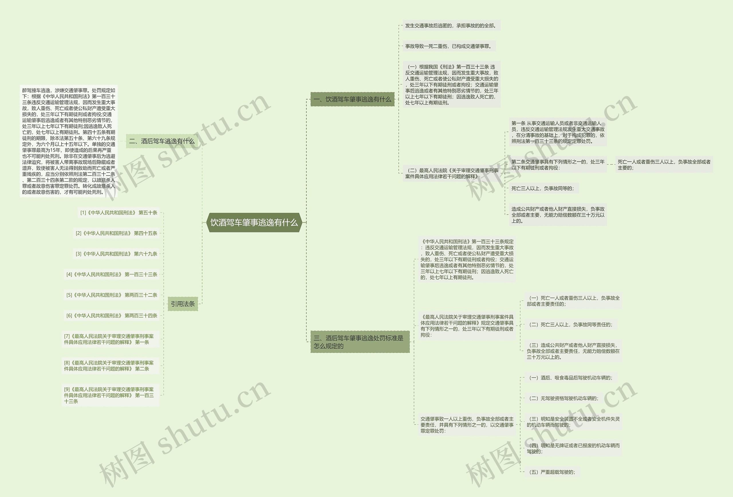 饮酒驾车肇事逃逸有什么思维导图