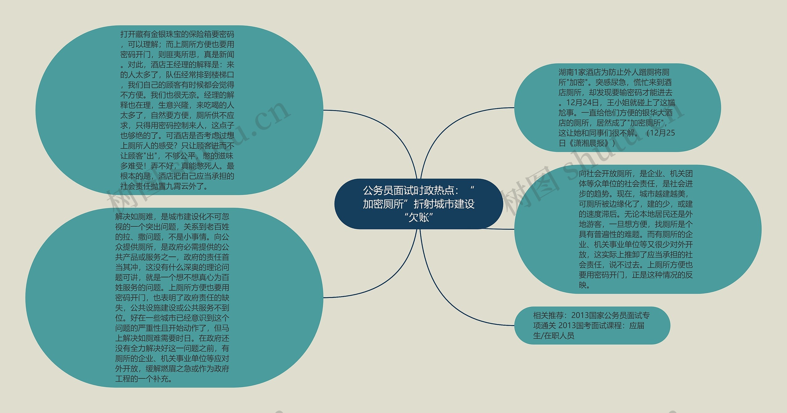 公务员面试时政热点：“加密厕所”折射城市建设“欠账”思维导图