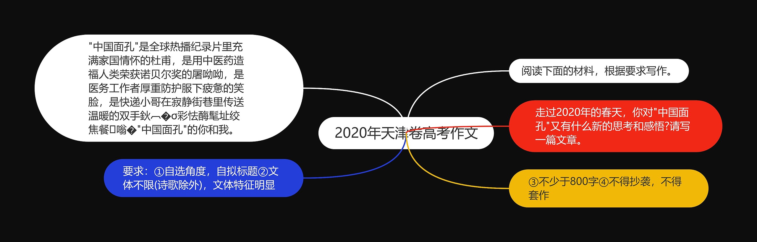 2020年天津卷高考作文