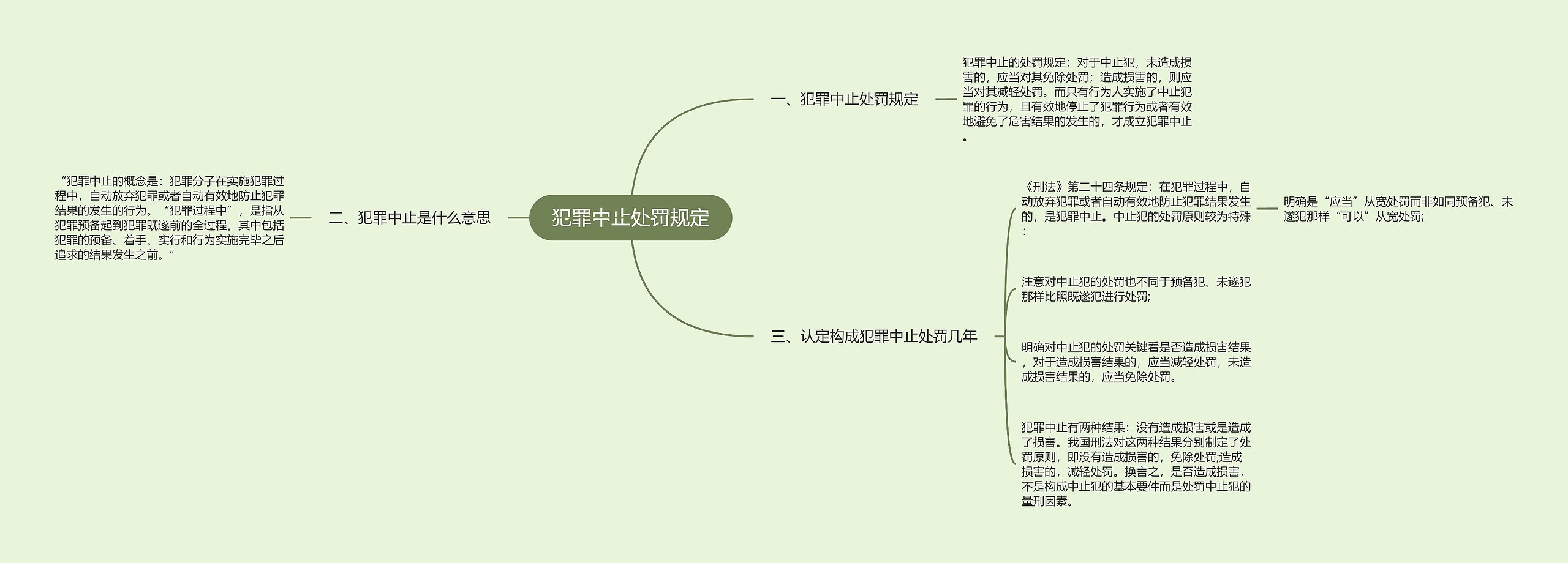 犯罪中止处罚规定思维导图