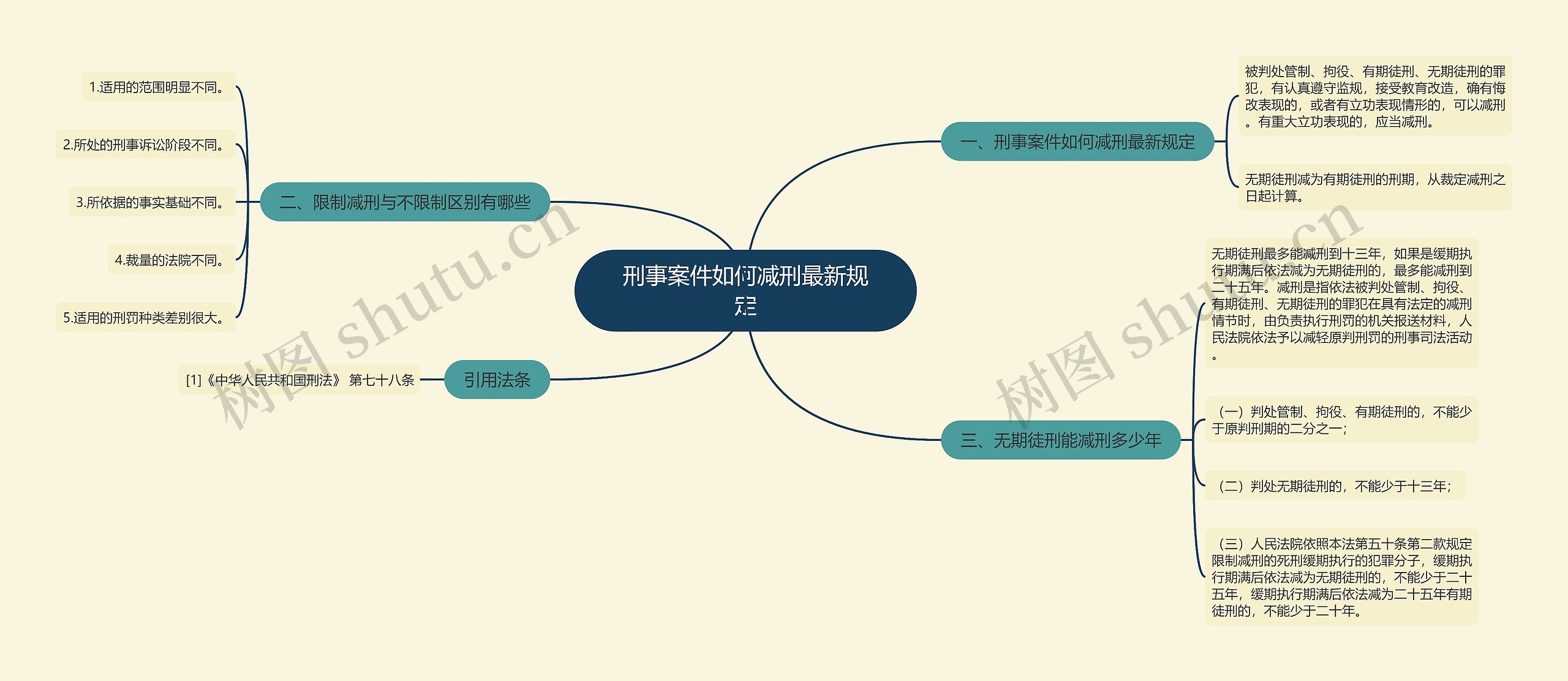 刑事案件如何减刑最新规定