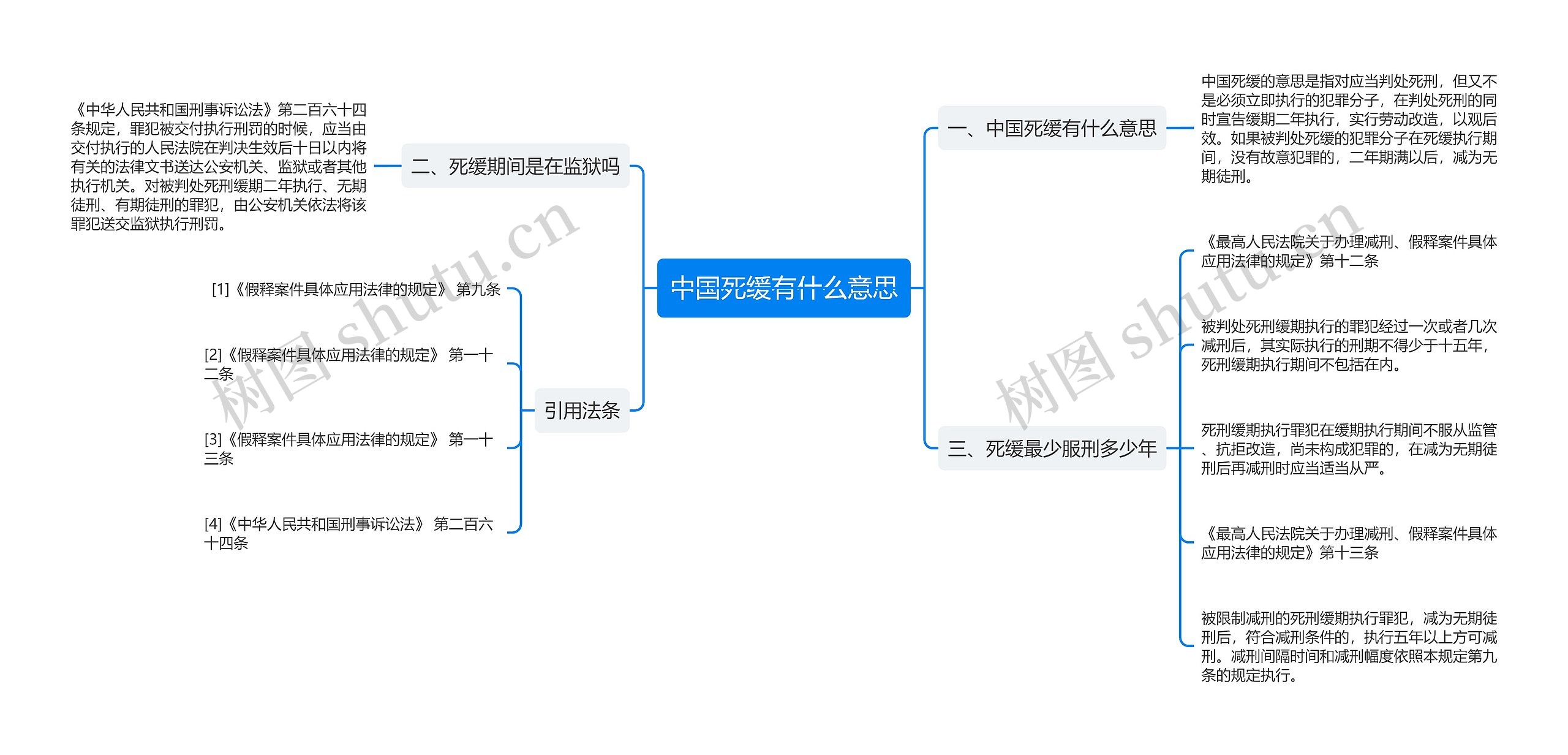 中国死缓有什么意思