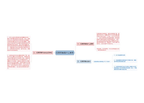 犯罪预备是什么意思