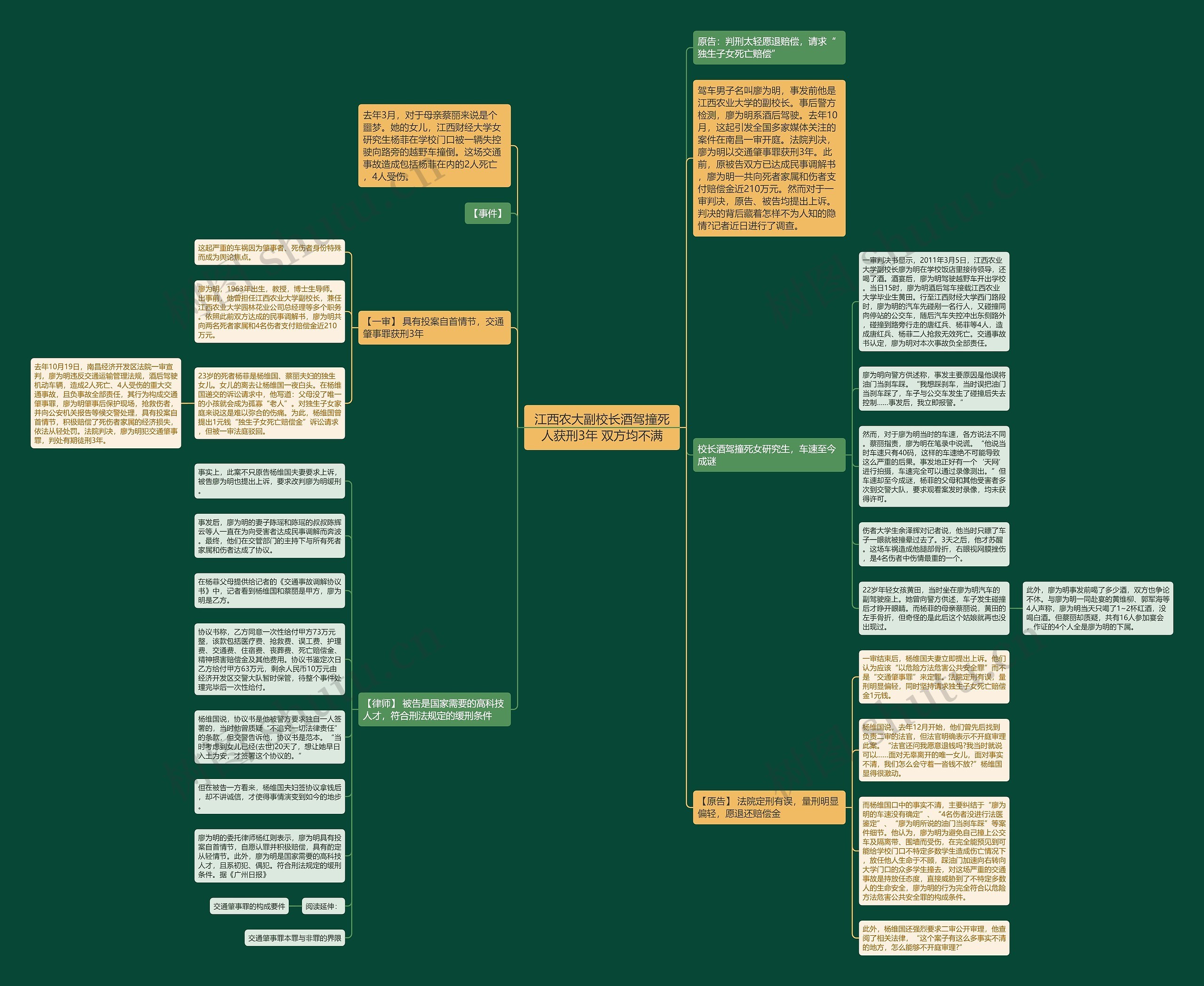 江西农大副校长酒驾撞死人获刑3年 双方均不满思维导图