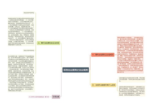 罪刑法定原则之法定规则