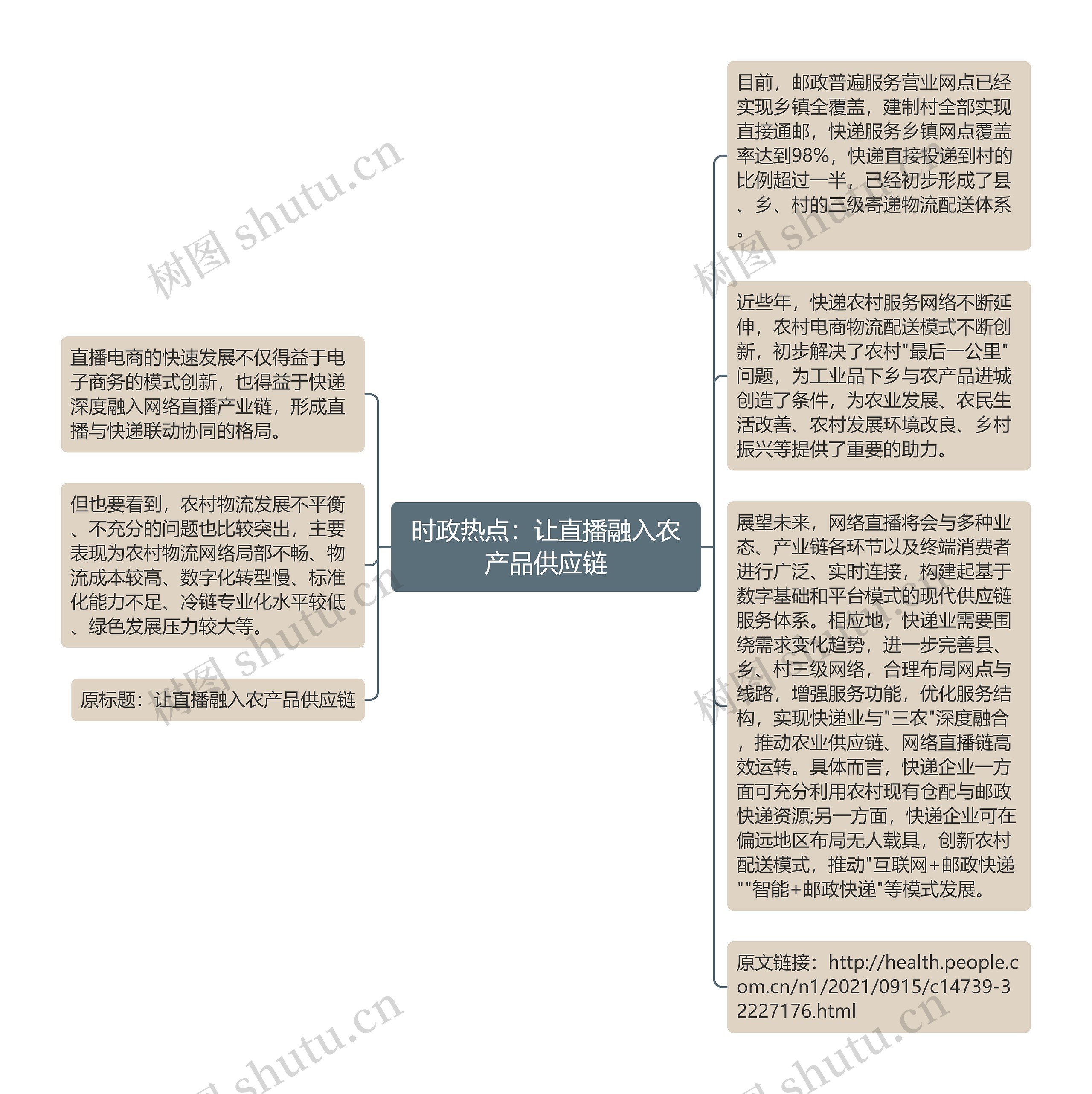 时政热点：让直播融入农产品供应链