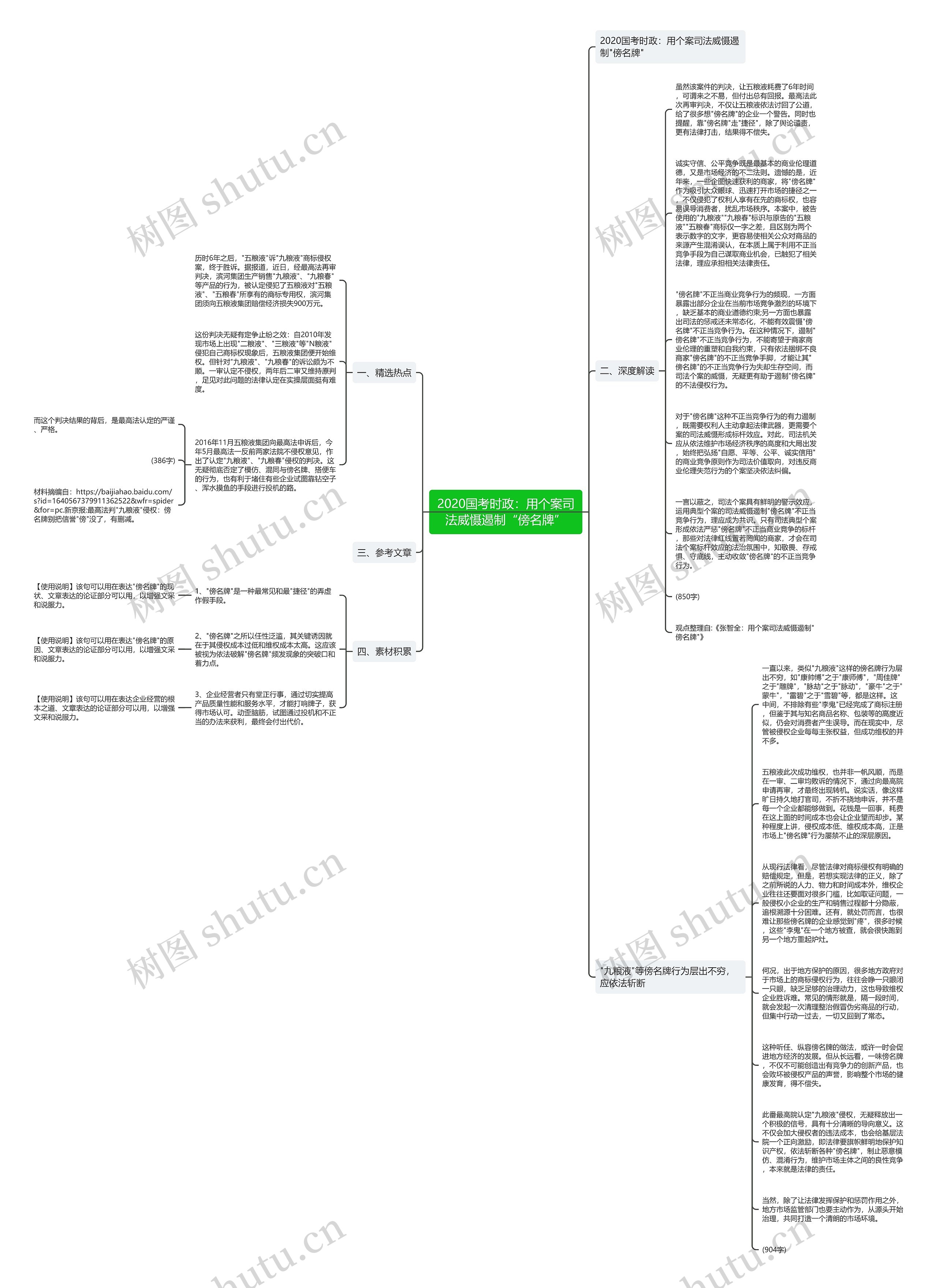 2020国考时政：用个案司法威慑遏制“傍名牌”思维导图