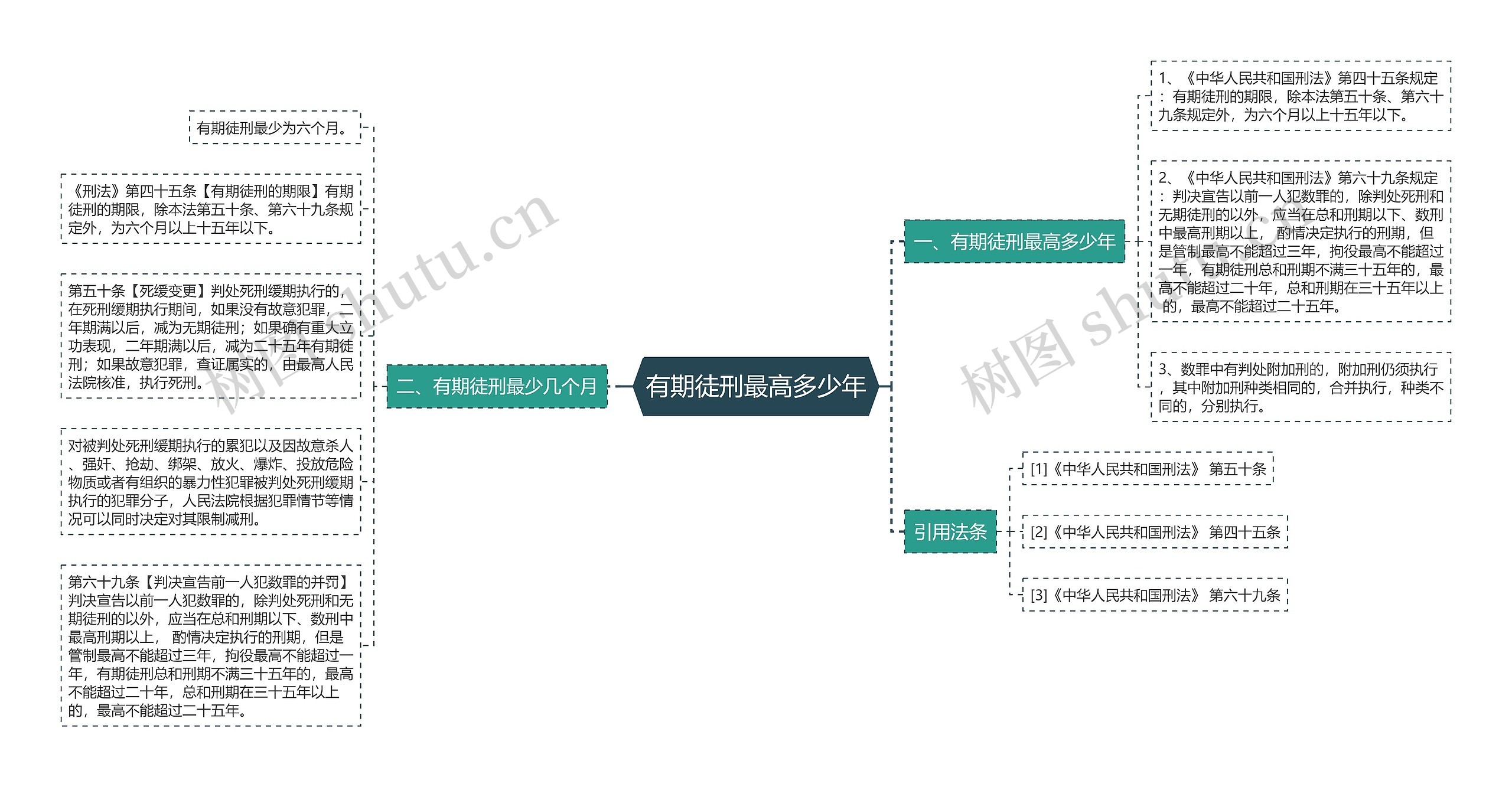 有期徒刑最高多少年思维导图