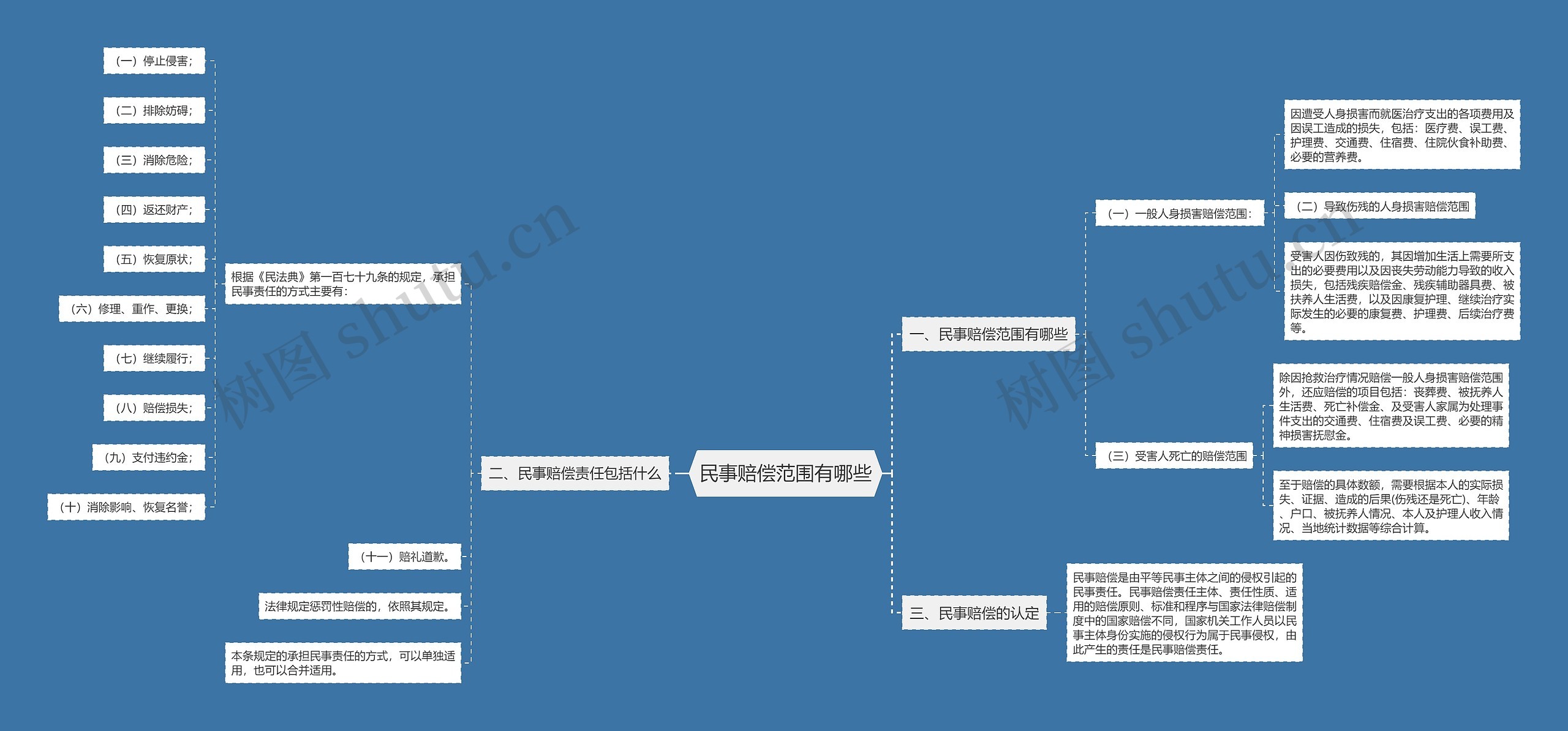 民事赔偿范围有哪些