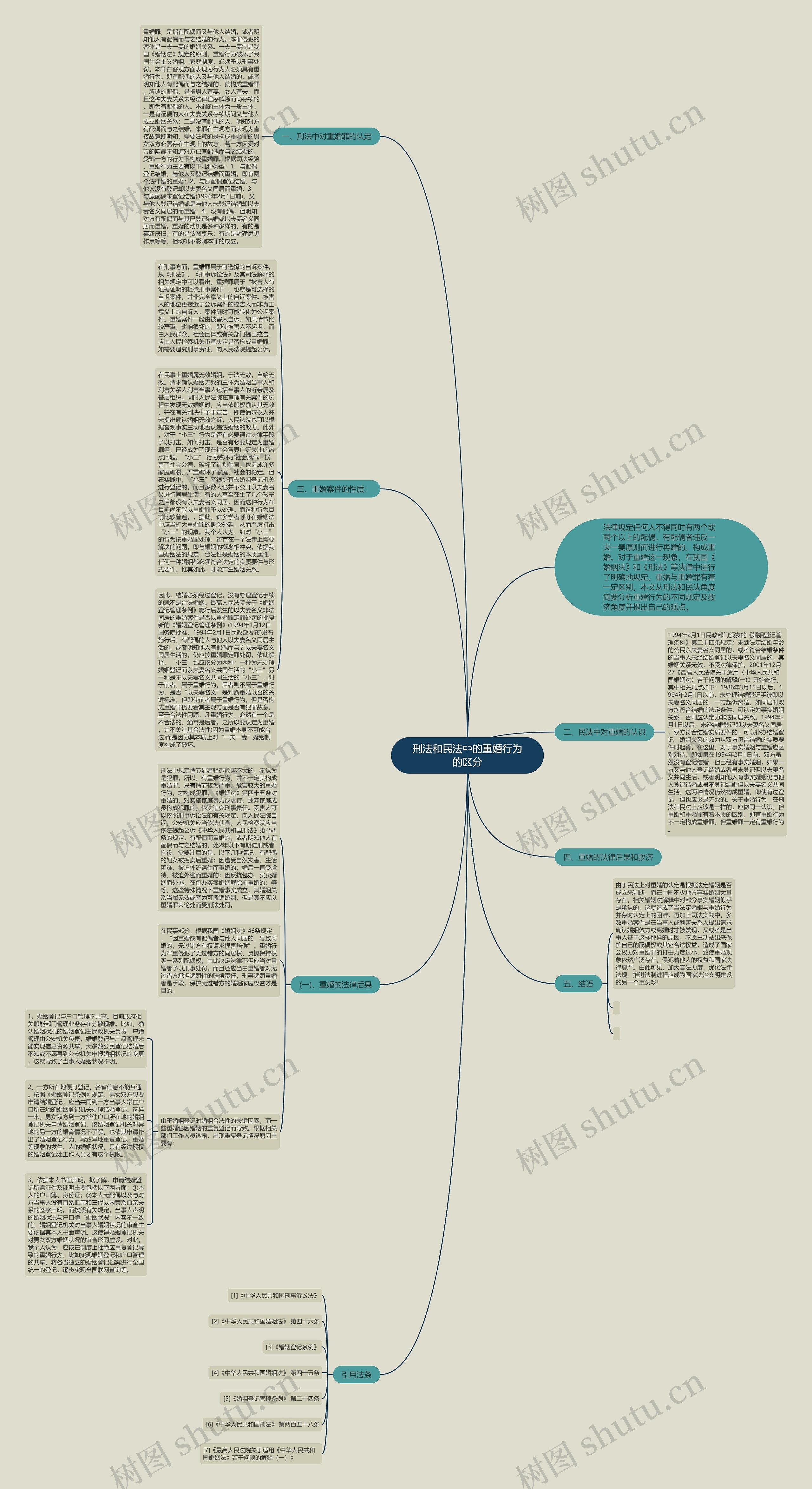 刑法和民法中的重婚行为的区分思维导图