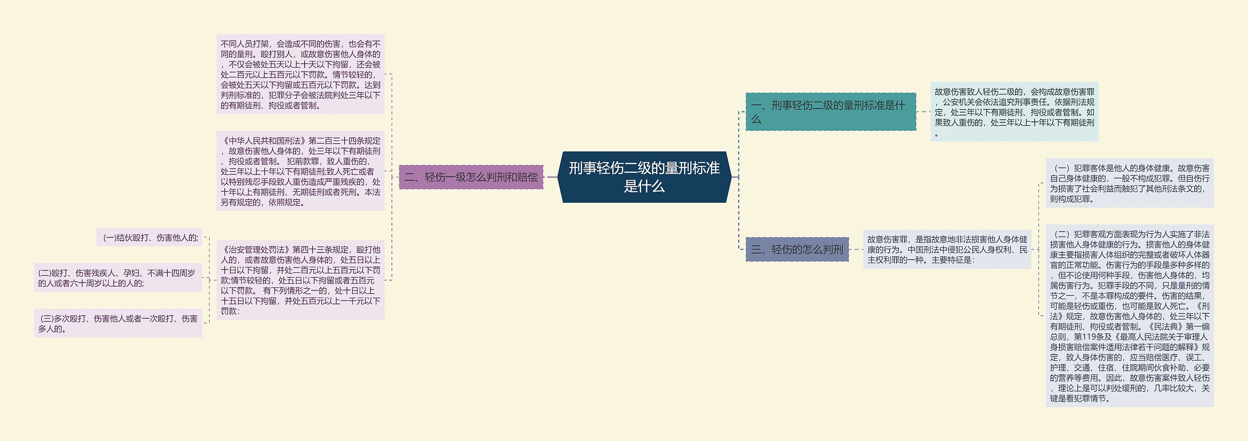 刑事轻伤二级的量刑标准是什么