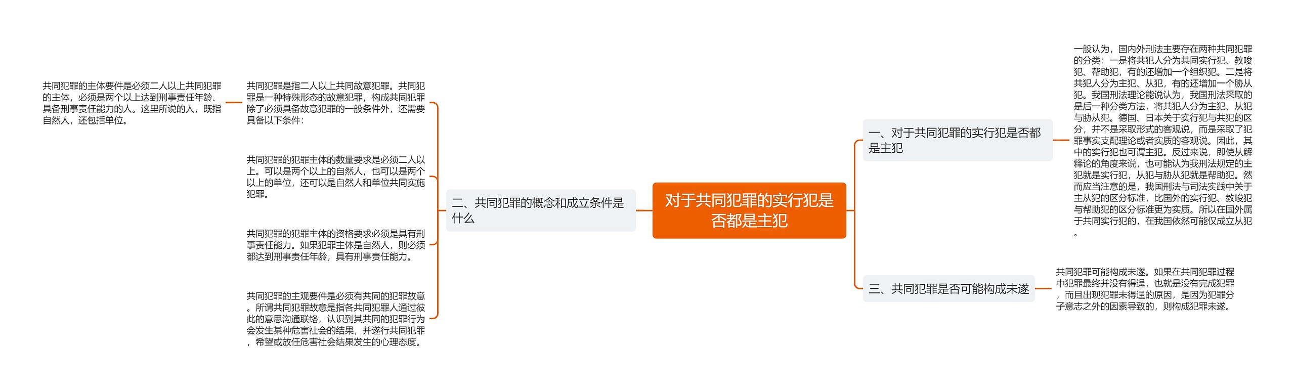 对于共同犯罪的实行犯是否都是主犯思维导图