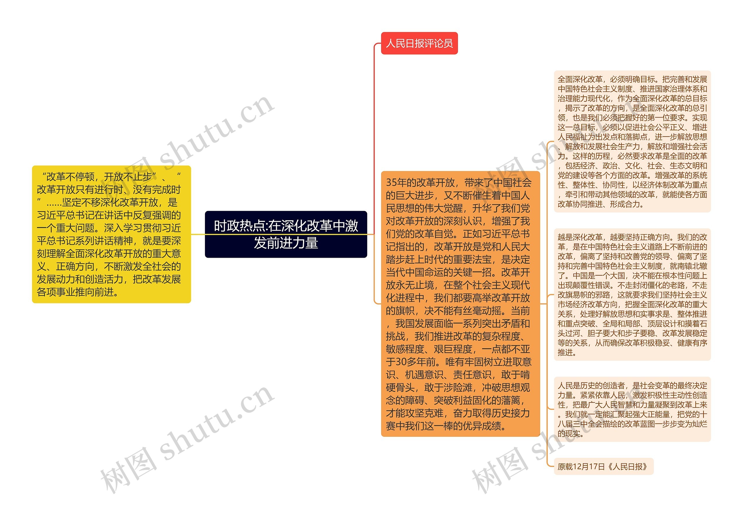 时政热点:在深化改革中激发前进力量思维导图