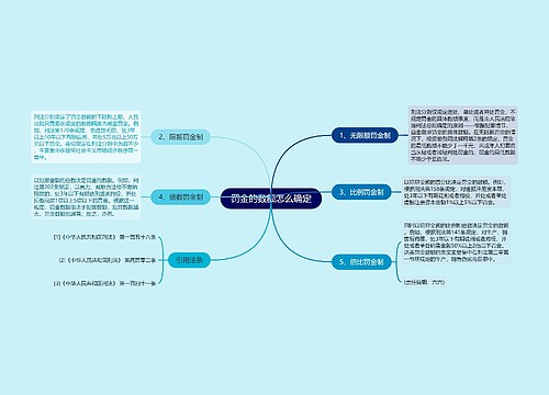 罚金的数额怎么确定