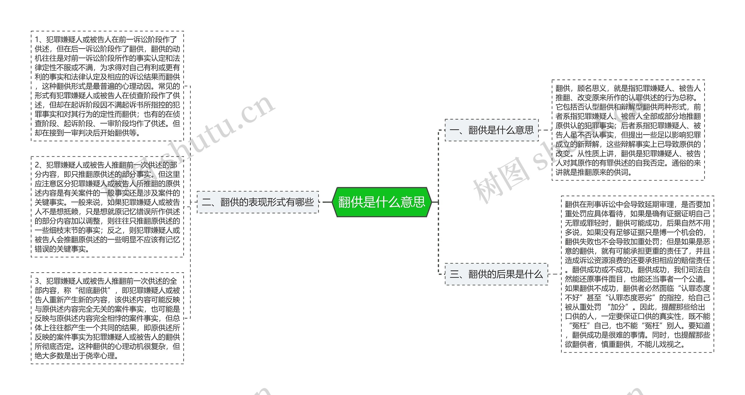 翻供是什么意思