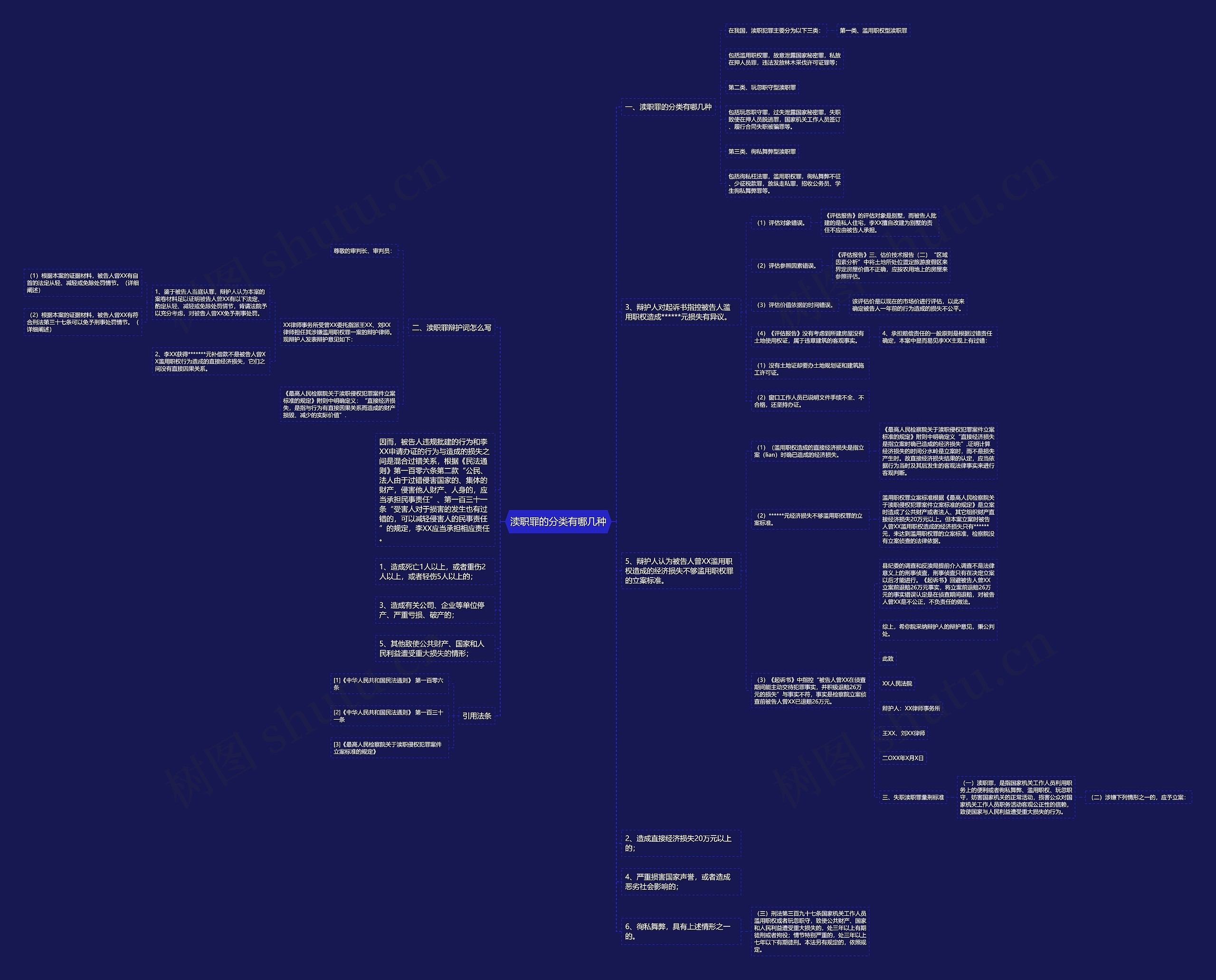 渎职罪的分类有哪几种思维导图