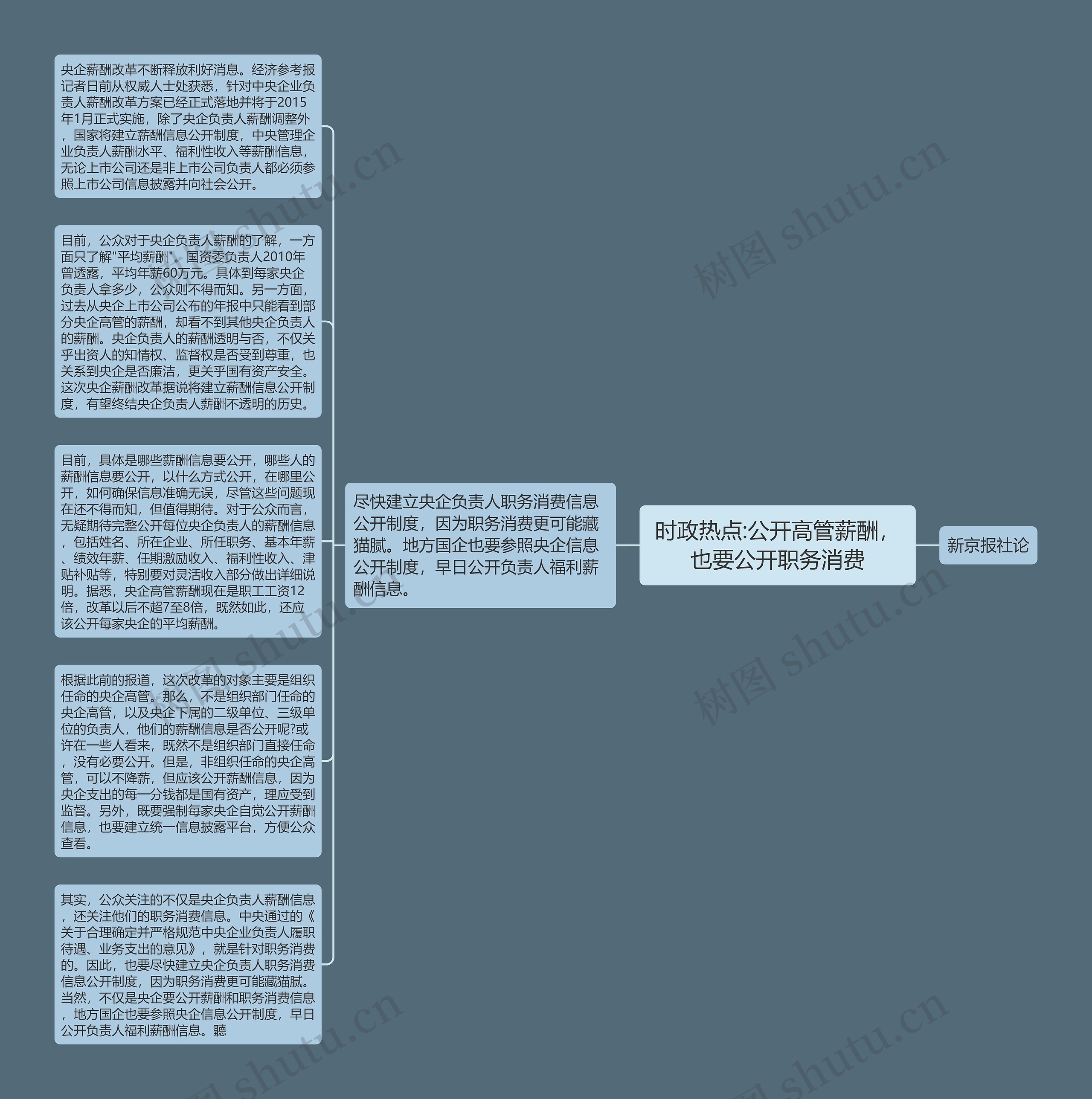 时政热点:公开高管薪酬，也要公开职务消费