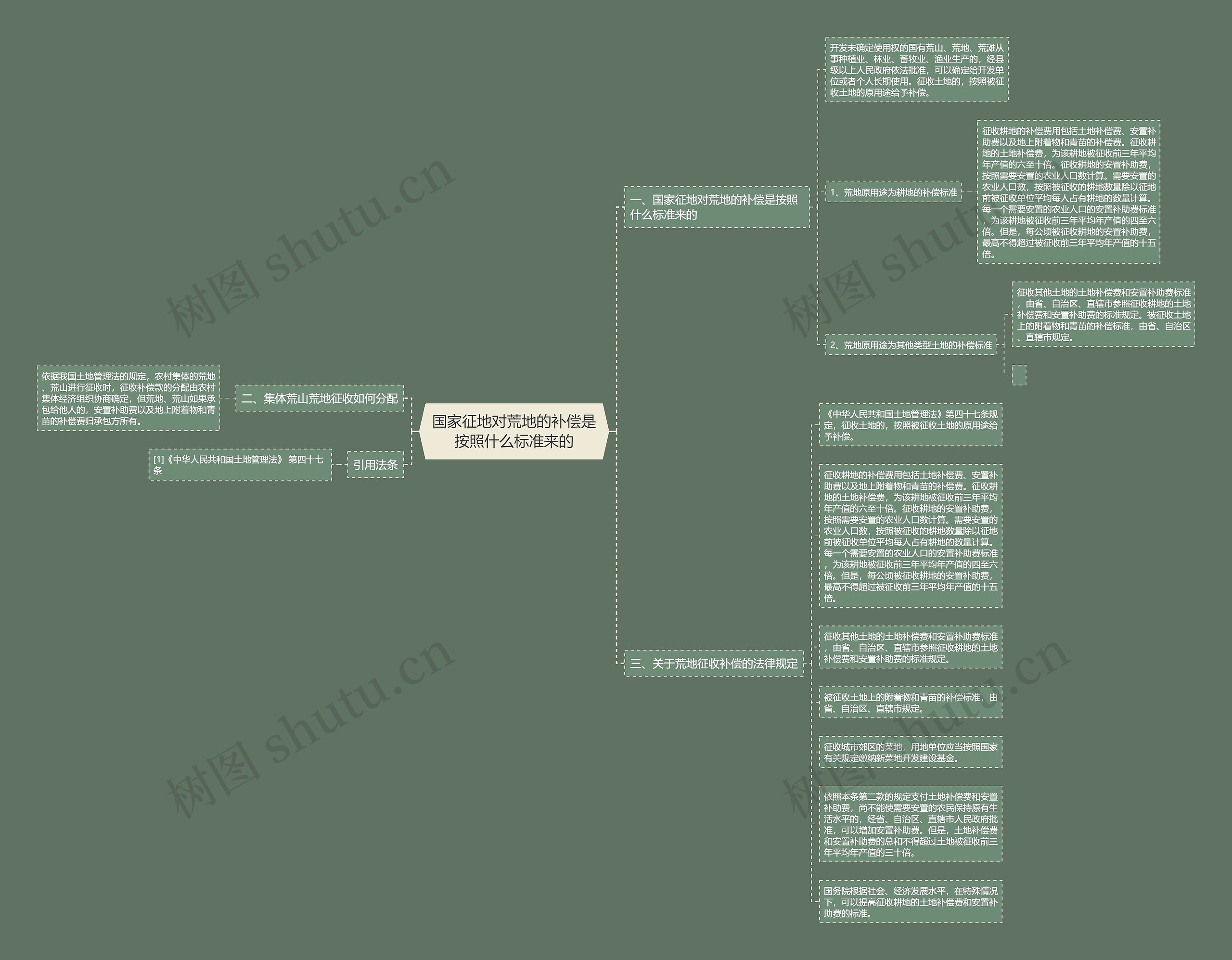 国家征地对荒地的补偿是按照什么标准来的 国家征地对荒地的补偿是按照什么标准来的