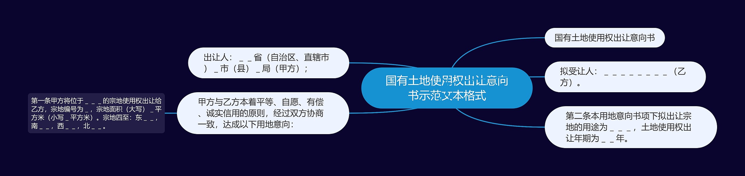 国有土地使用权出让意向书示范文本格式思维导图