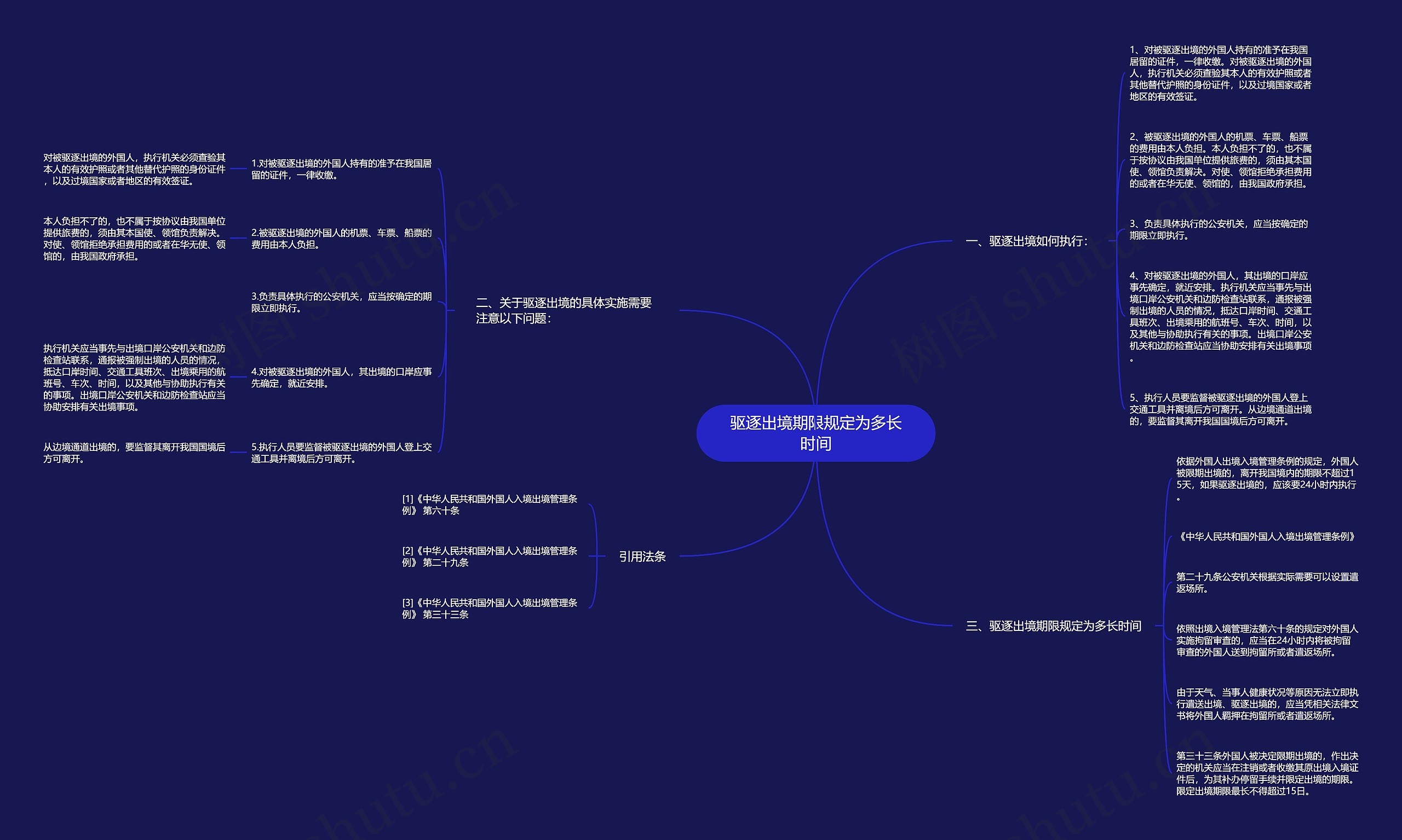 驱逐出境期限规定为多长时间思维导图