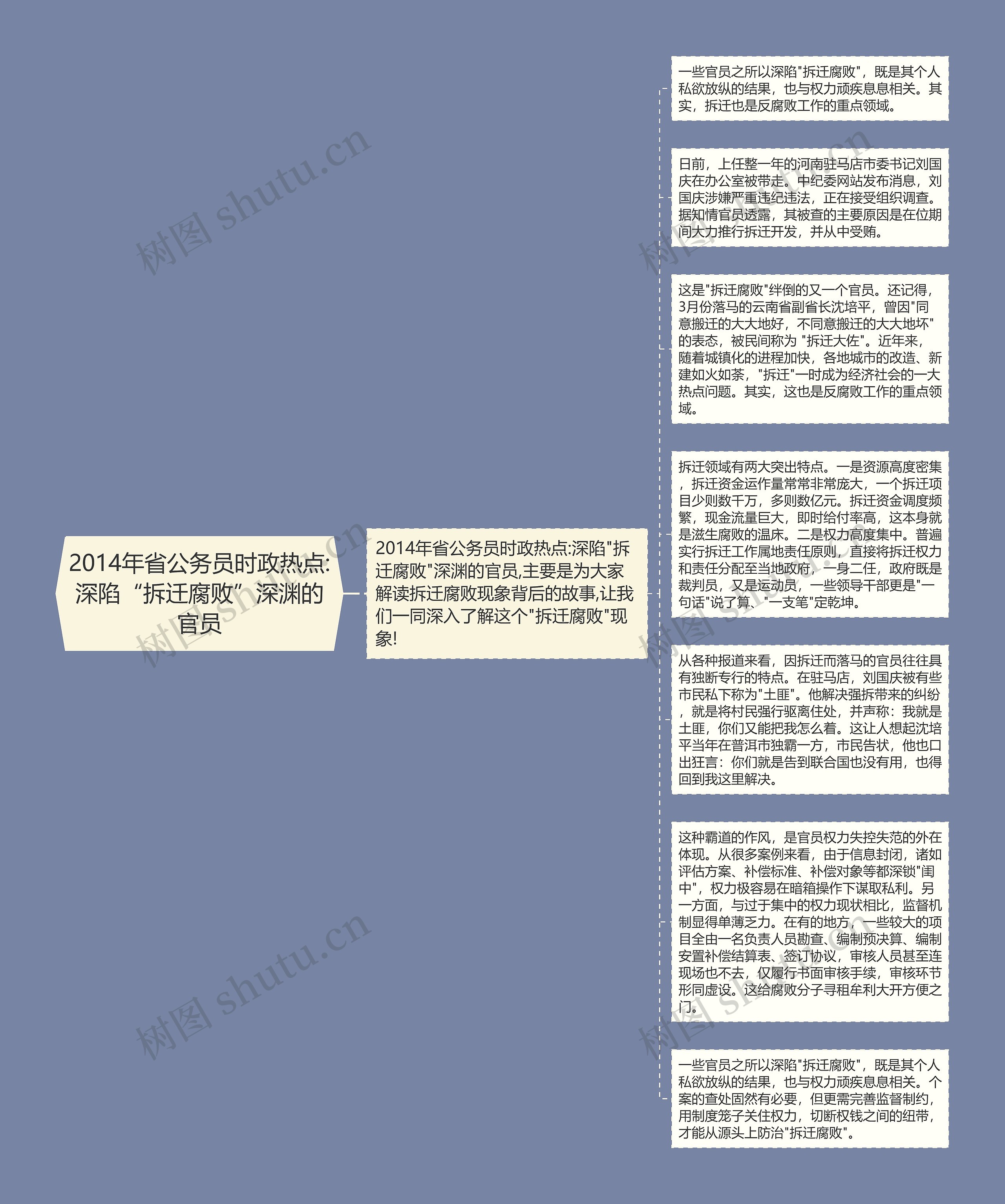 2014年省公务员时政热点:深陷“拆迁腐败”深渊的官员