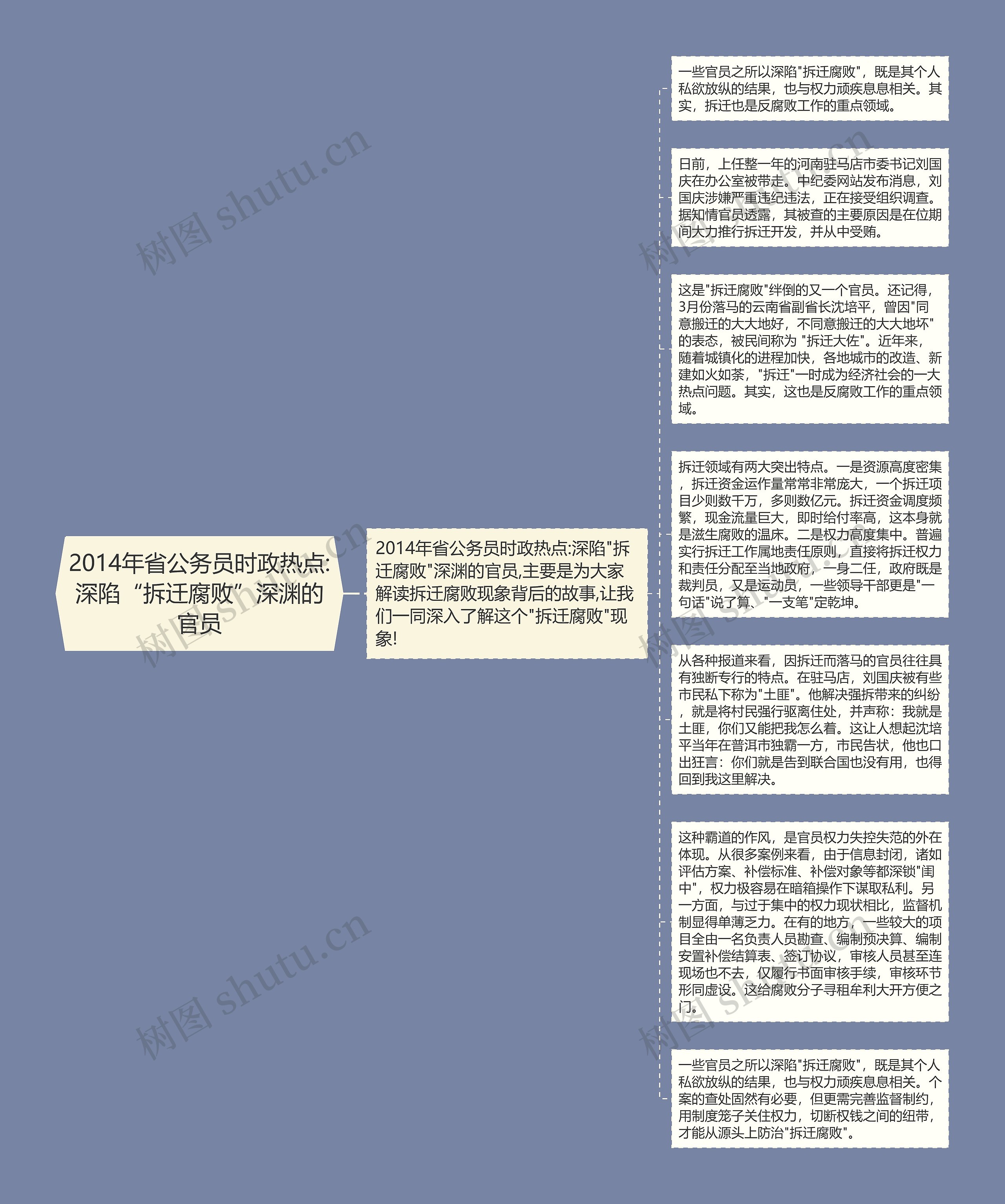 2014年省公务员时政热点:深陷“拆迁腐败”深渊的官员思维导图