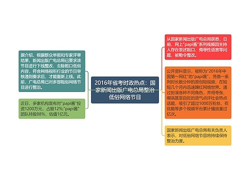 2016年省考时政热点：国家新闻出版广电总局整治低俗网络节目