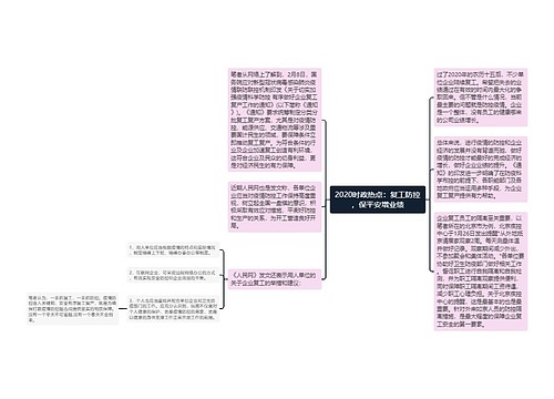 2020时政热点：复工防控，保平安增业绩