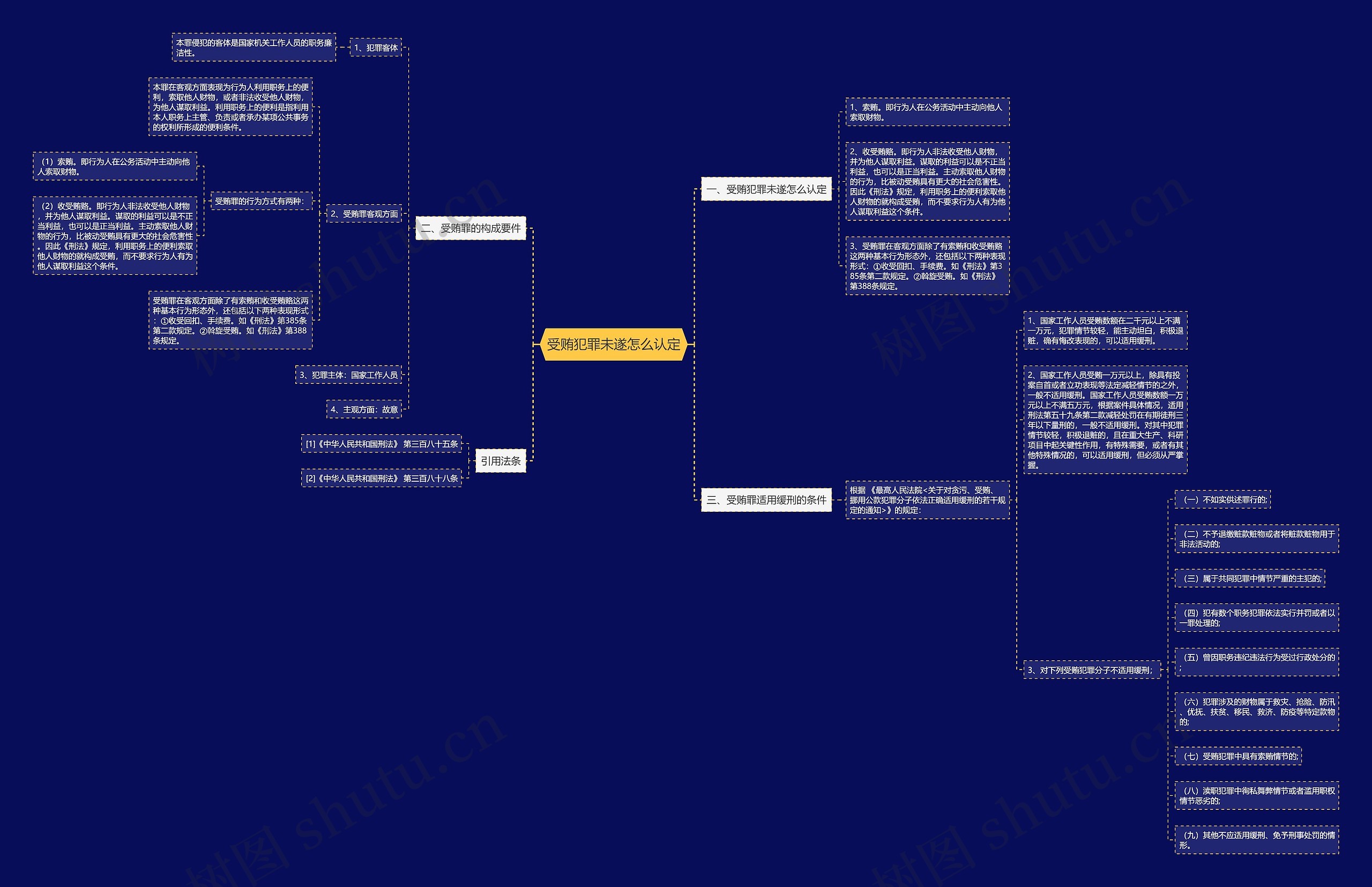 受贿犯罪未遂怎么认定 受贿犯罪未遂怎么认定