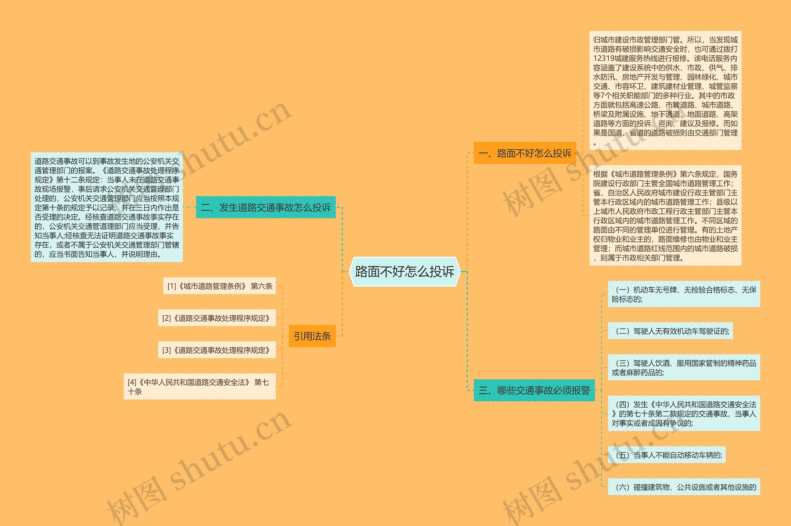 路面不好怎么投诉