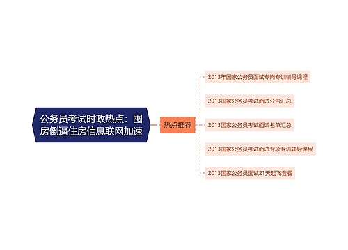 公务员考试时政热点：囤房倒逼住房信息联网加速