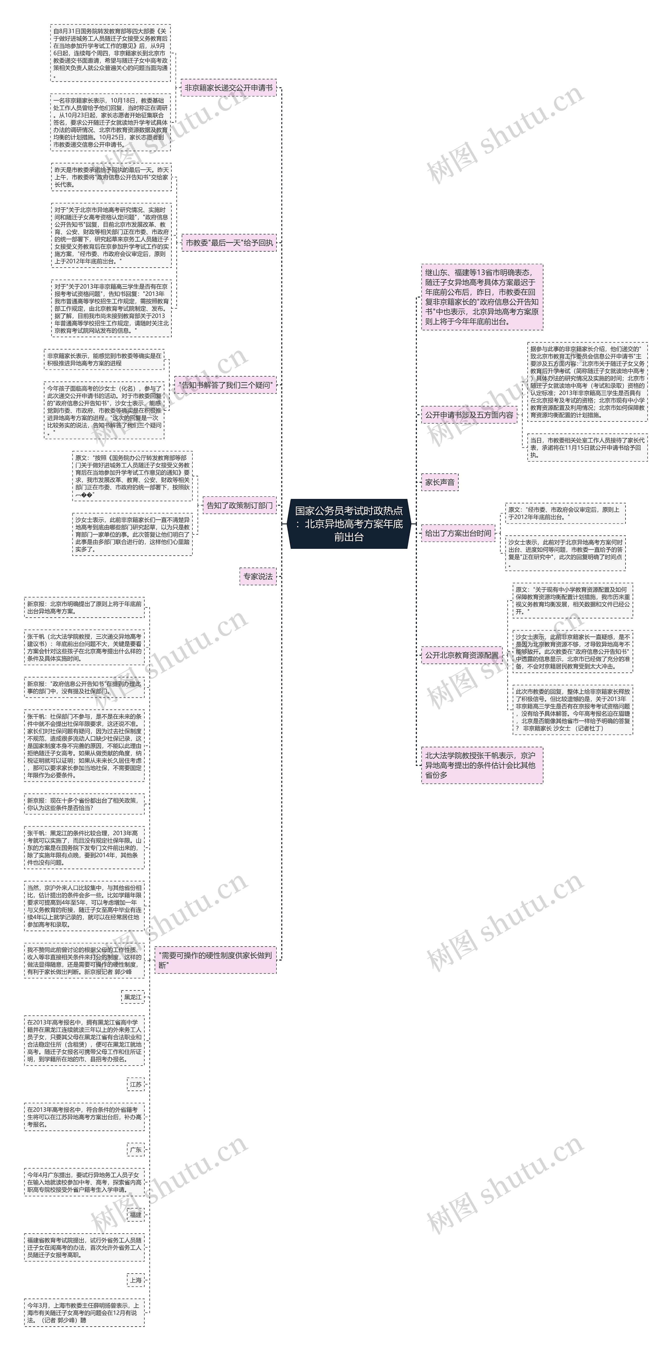 国家公务员考试时政热点：北京异地高考方案年底前出台思维导图