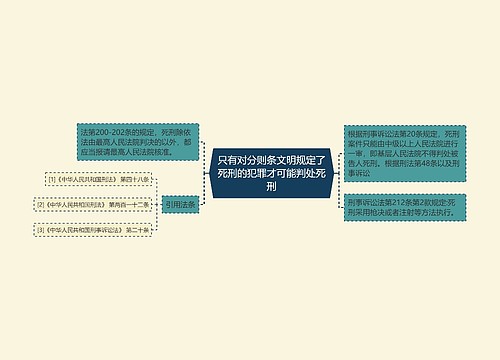 只有对分则条文明规定了死刑的犯罪才可能判处死刑