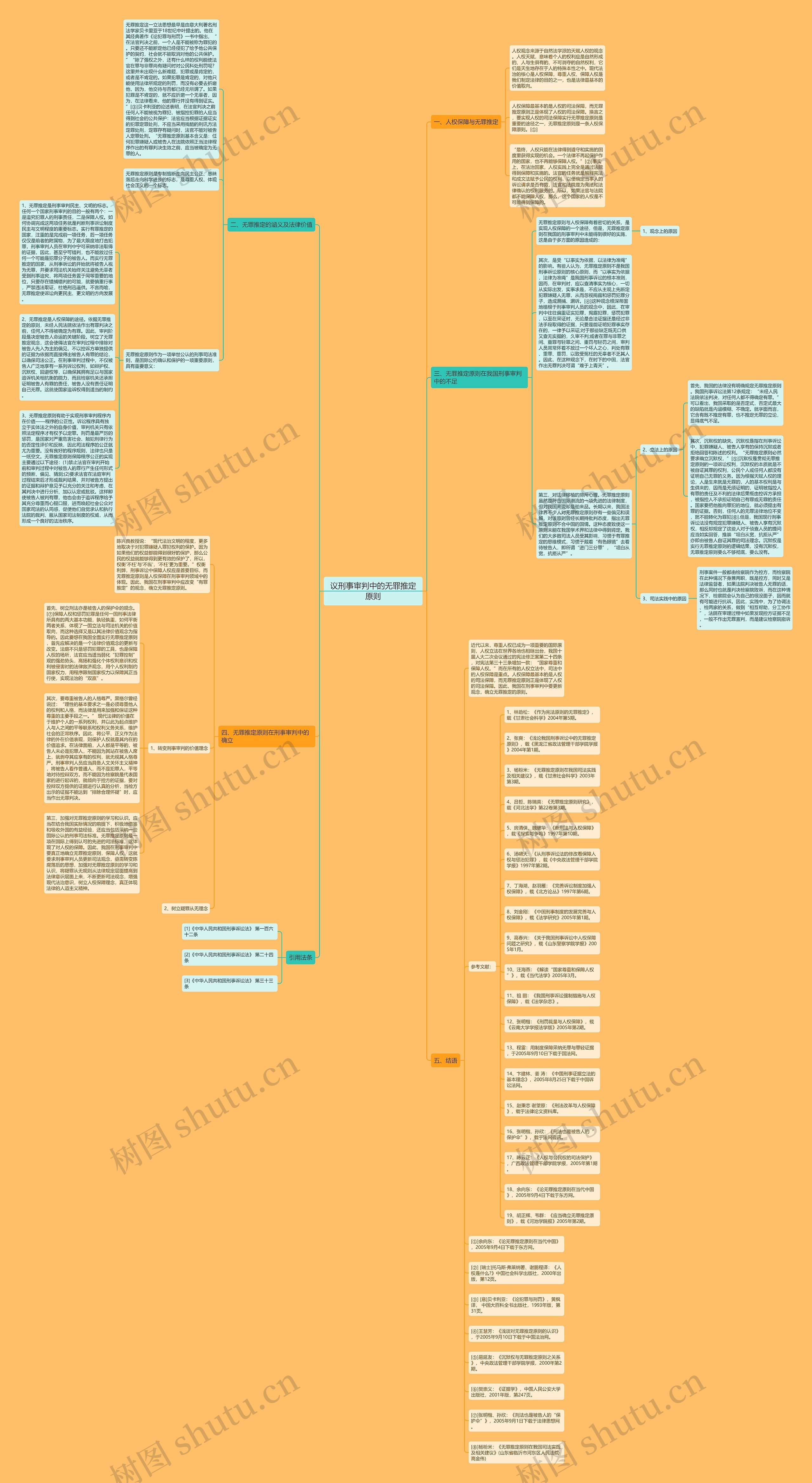 议刑事审判中的无罪推定原则思维导图