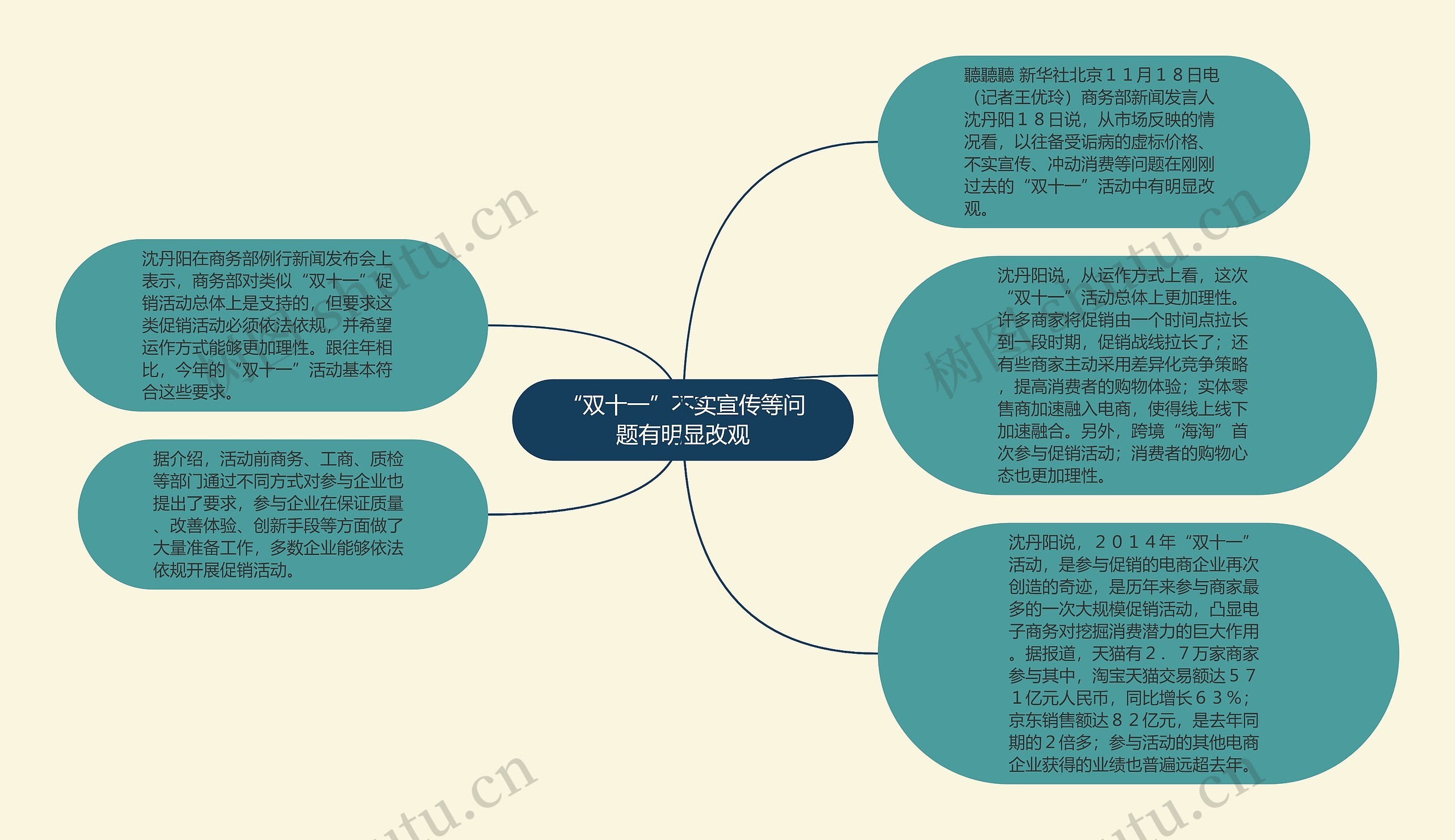 “双十一”不实宣传等问题有明显改观