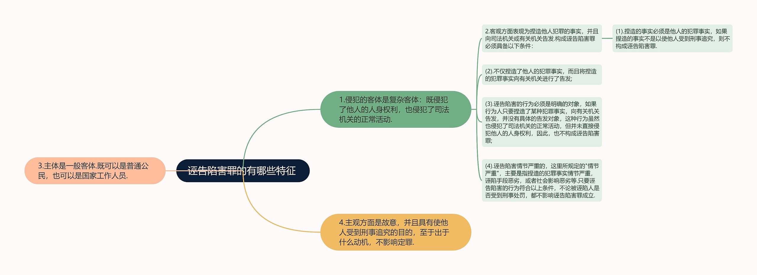 诬告陷害罪的有哪些特征 
