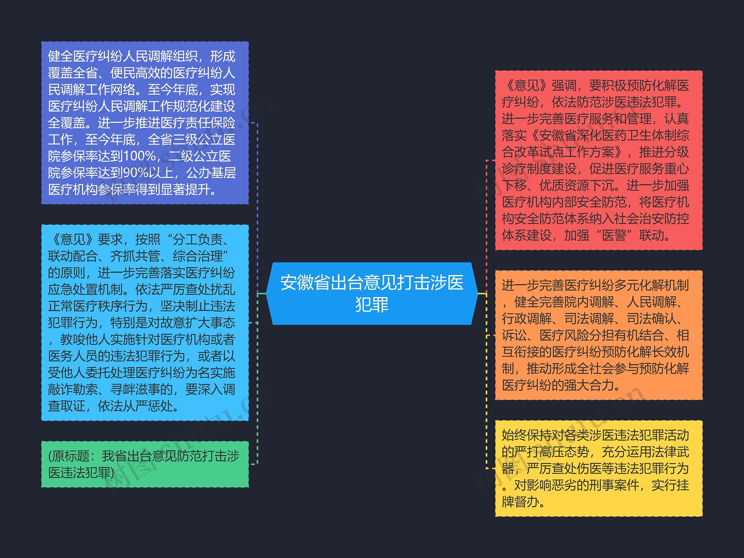 安徽省出台意见打击涉医犯罪