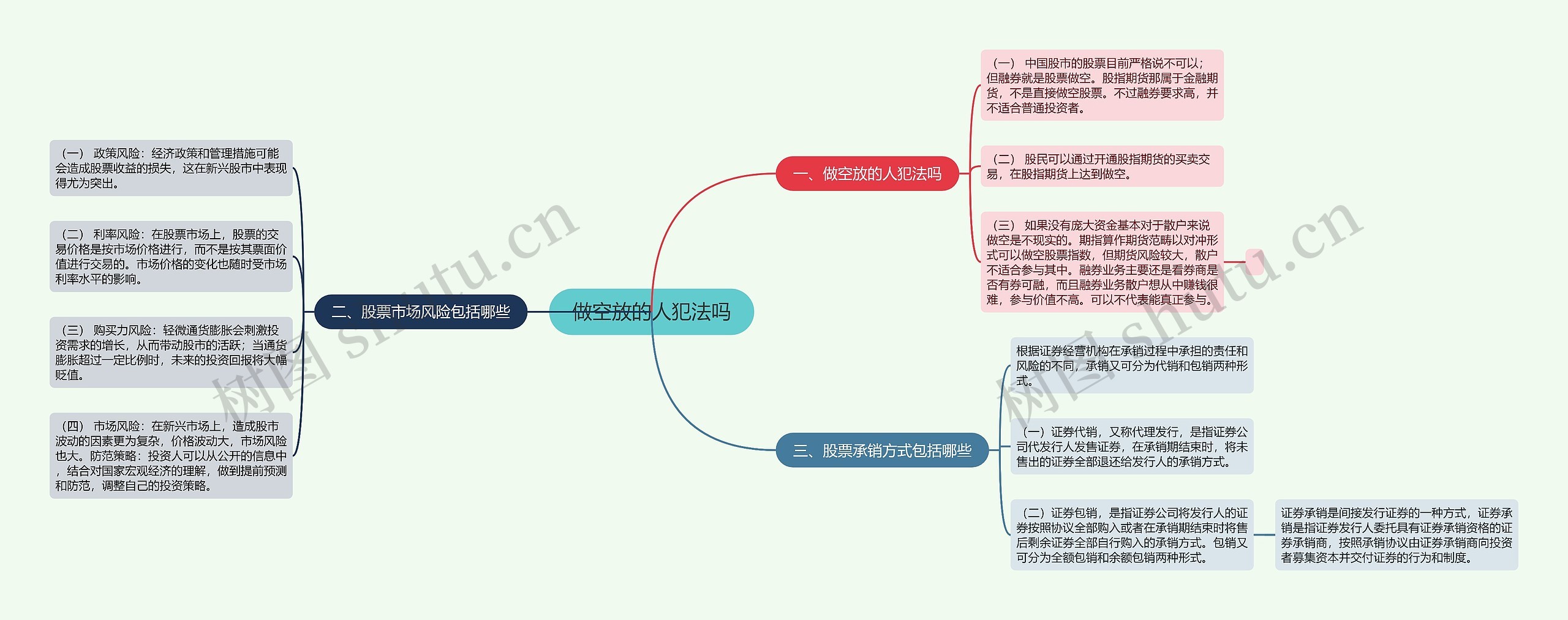 做空放的人犯法吗思维导图